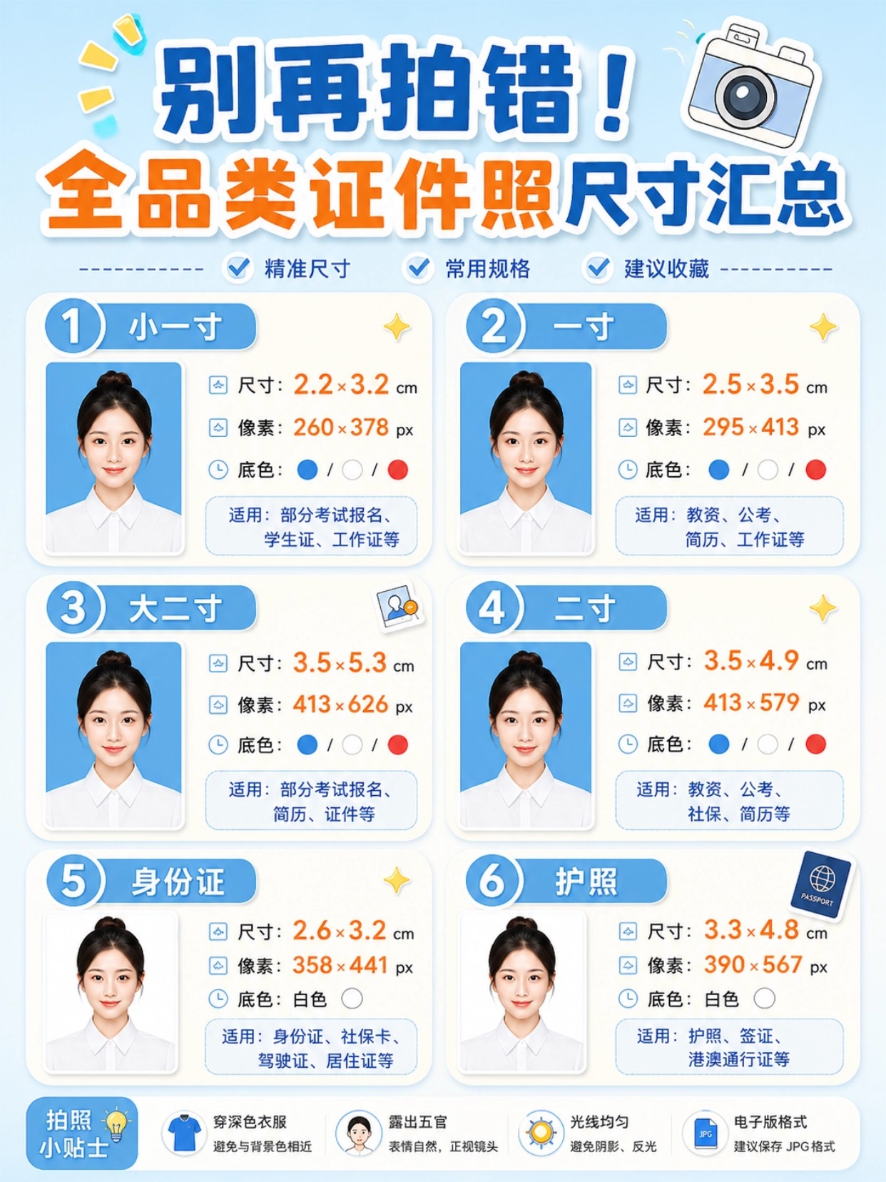 全品类证件照尺寸&用途汇总|拍点点一键制作全攻略