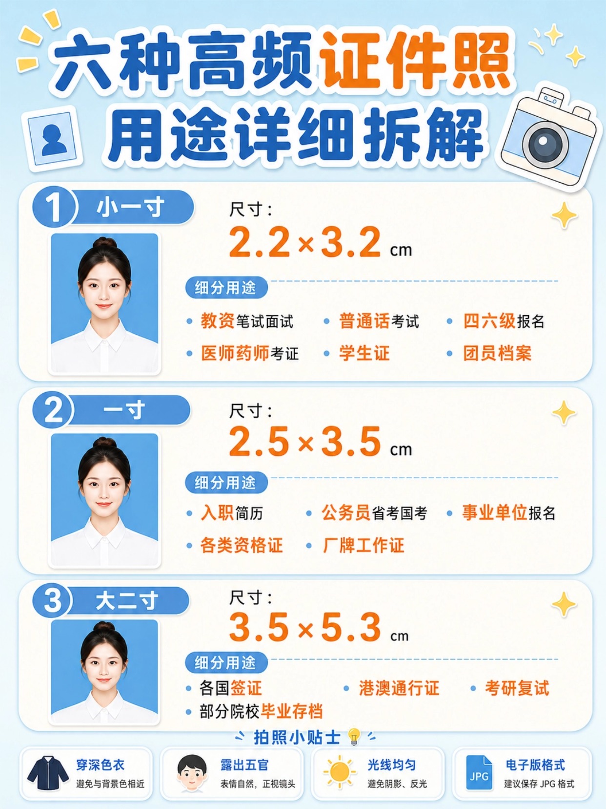 全品类证件照尺寸&用途汇总|拍点点一键制作全攻略