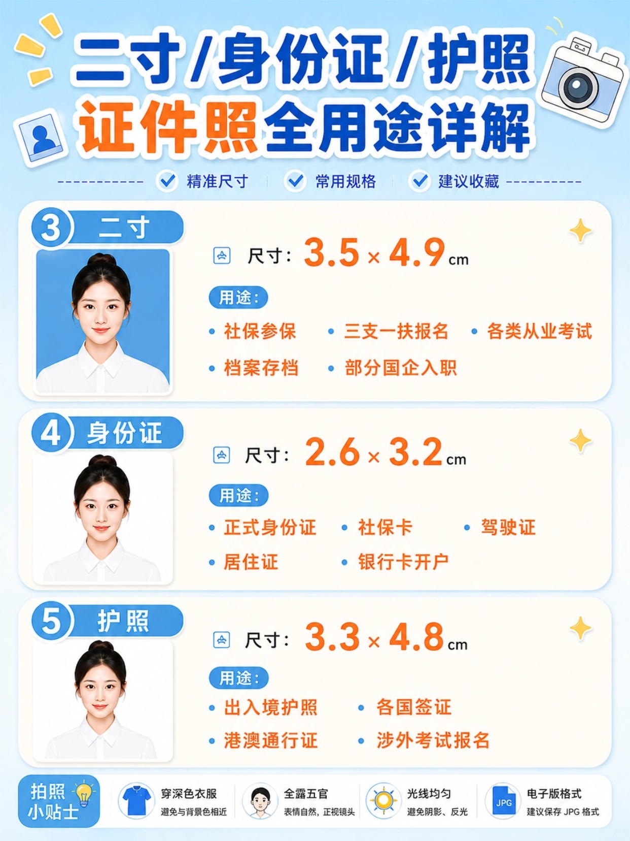 全品类证件照尺寸&用途汇总|拍点点一键制作全攻略