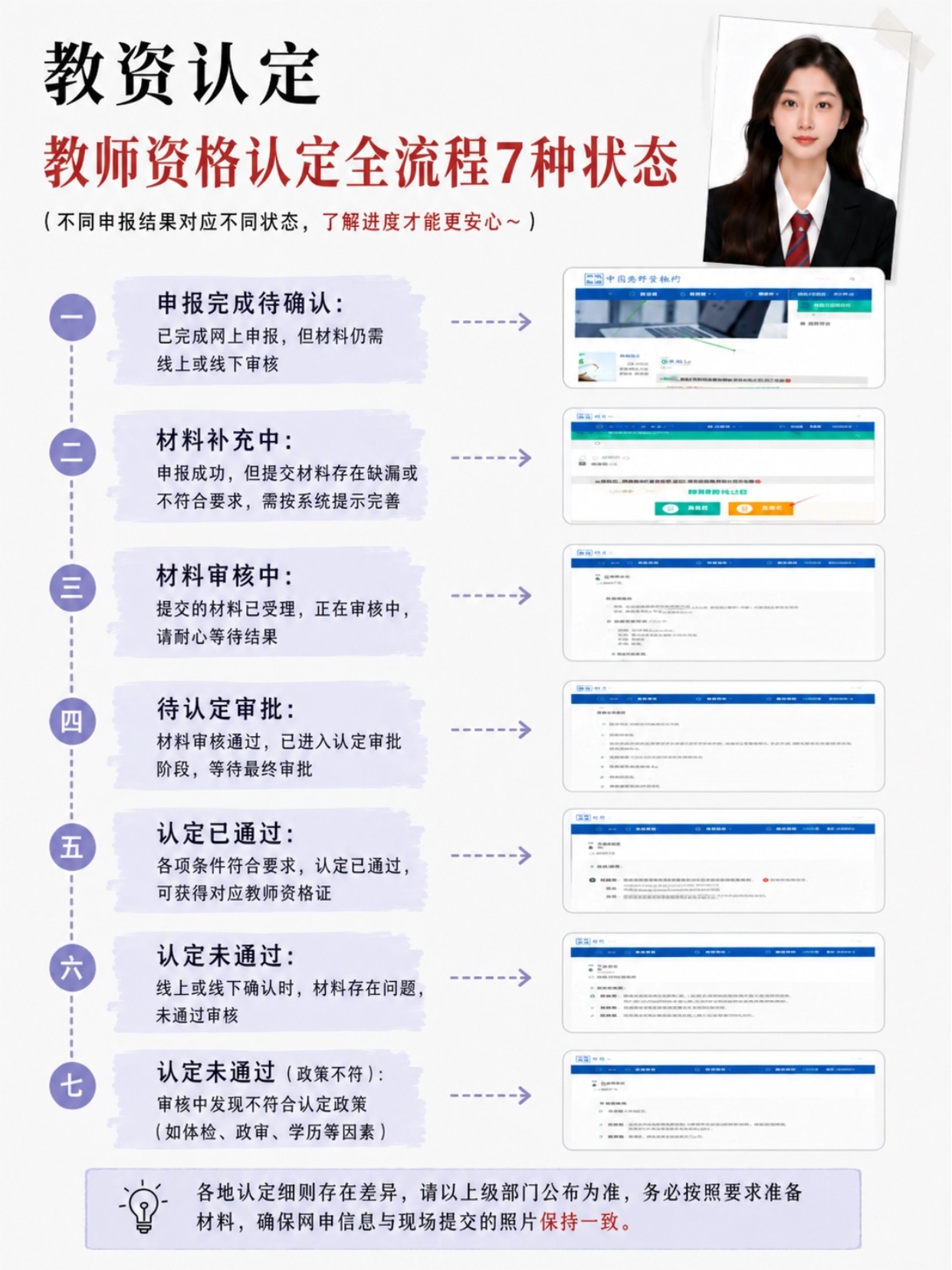教资认定全攻略｜证件照规范+制作打印+申报全流程