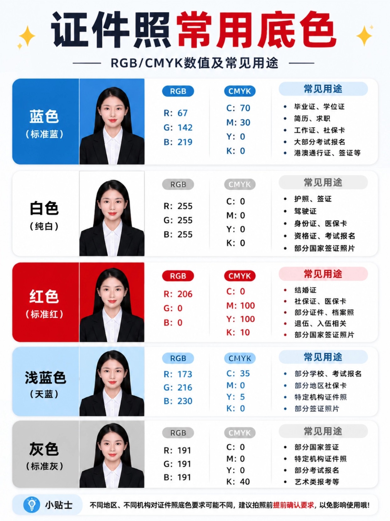 证件照全参数指南|5种底色+6类标准尺寸+用途对照表+一键制作教程