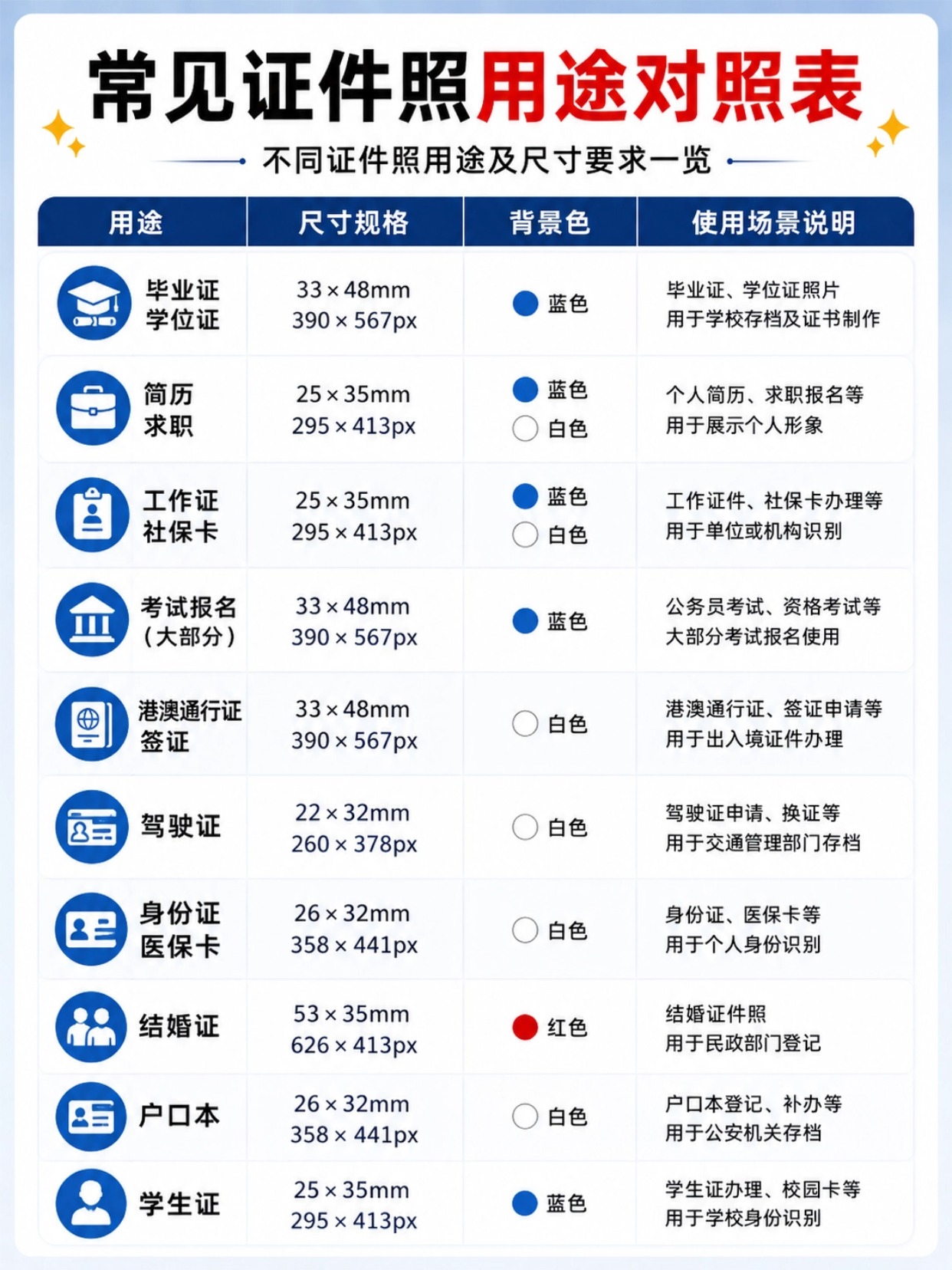 证件照全参数指南|5种底色+6类标准尺寸+用途对照表+一键制作教程