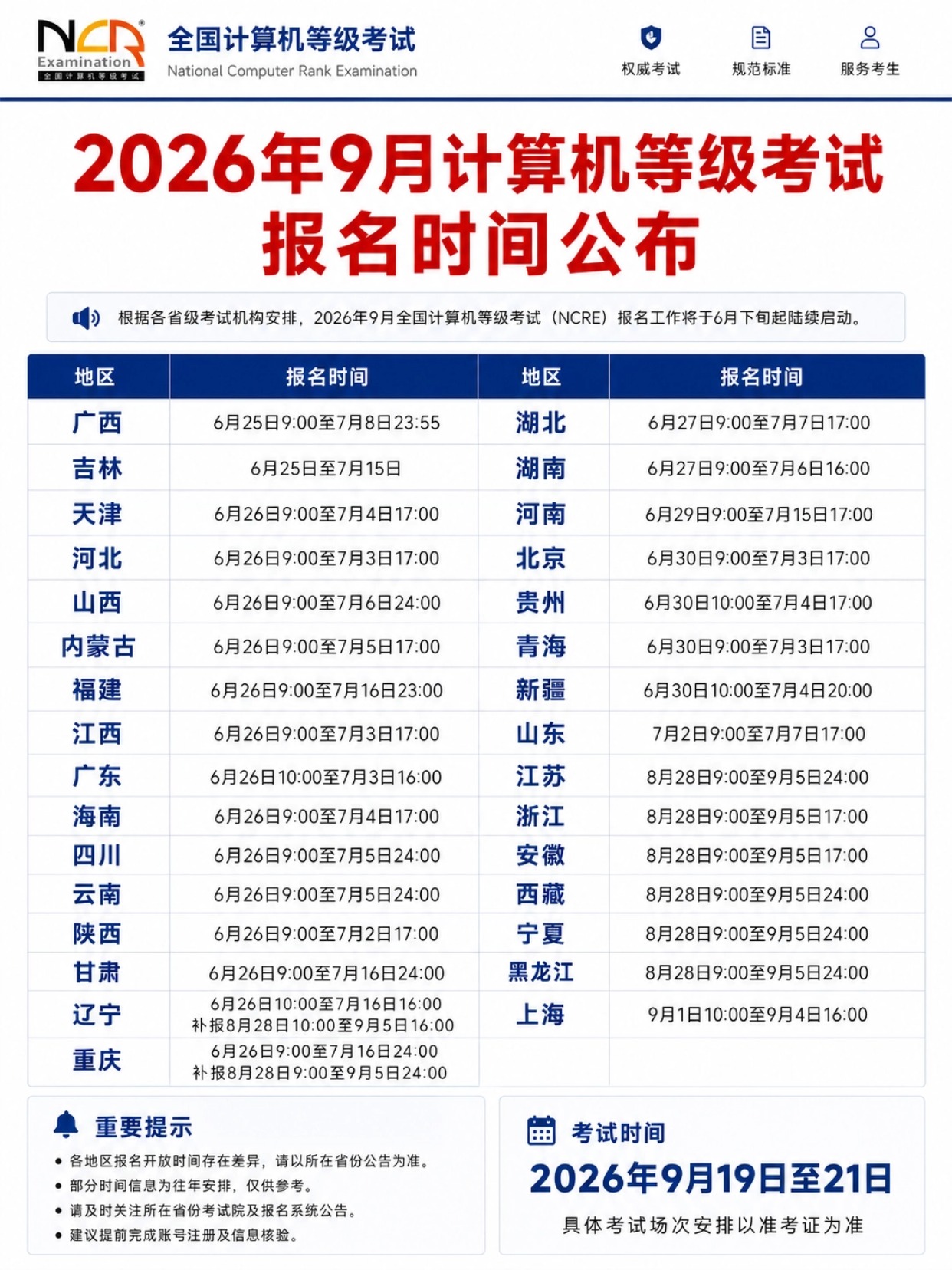 2026年9月全国计算机等级考试报考全攻略|各省报名时间表+照片规范+MS/WPS选课指南