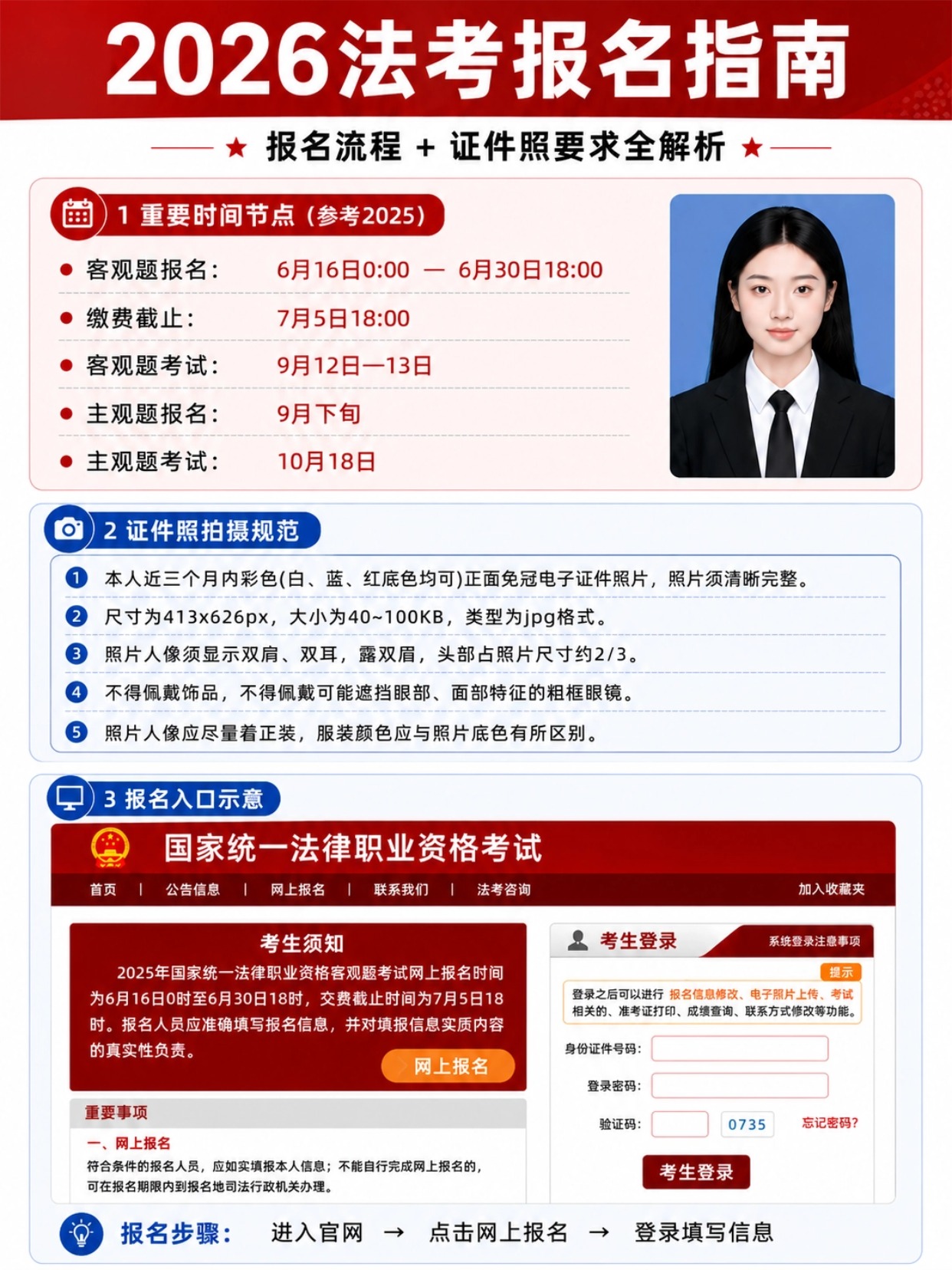 2026法考(法律职业资格)报名全流程|时间+证件照+填报+审核一站式指南