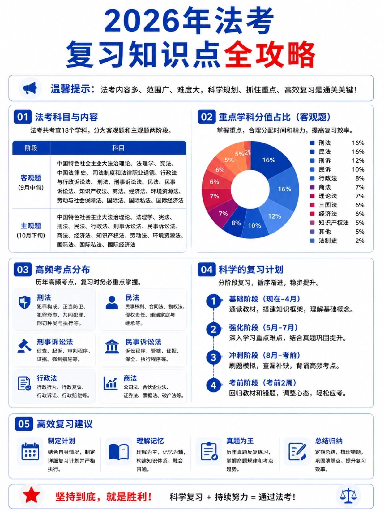 2026法考全攻略|报名时间+证件照制作+避坑+复习规划