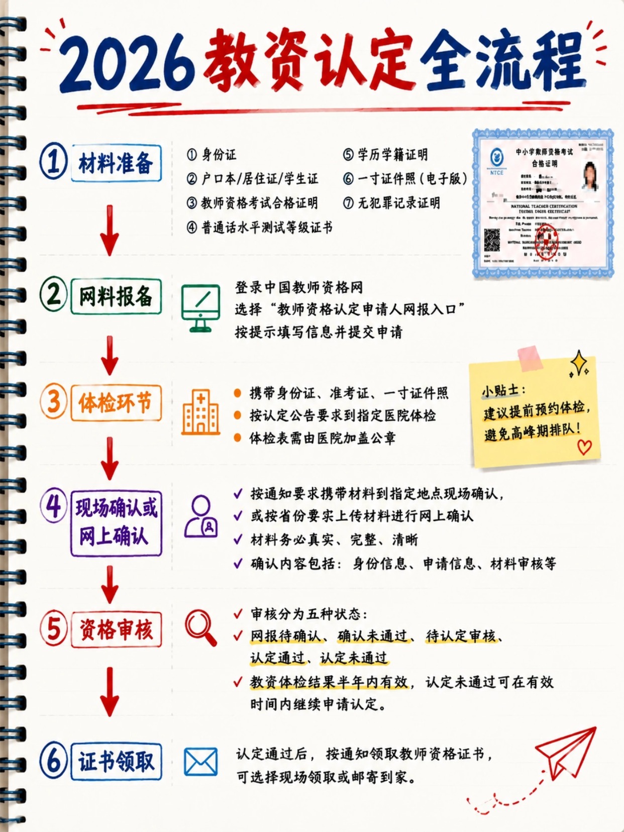 2026教资认定全流程保姆级指南|从材料准备到拿证