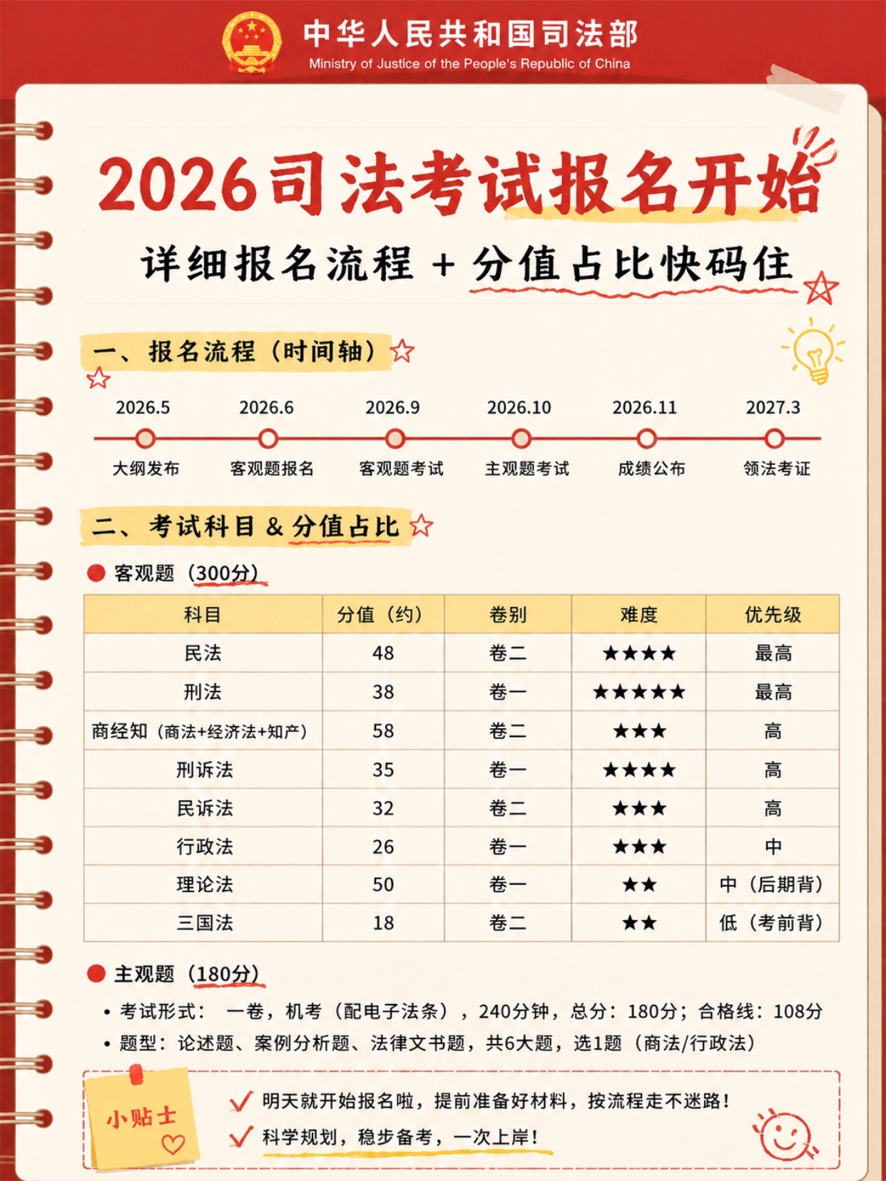 2026法考报名全流程｜时间安排+分值占比+证件照制作
