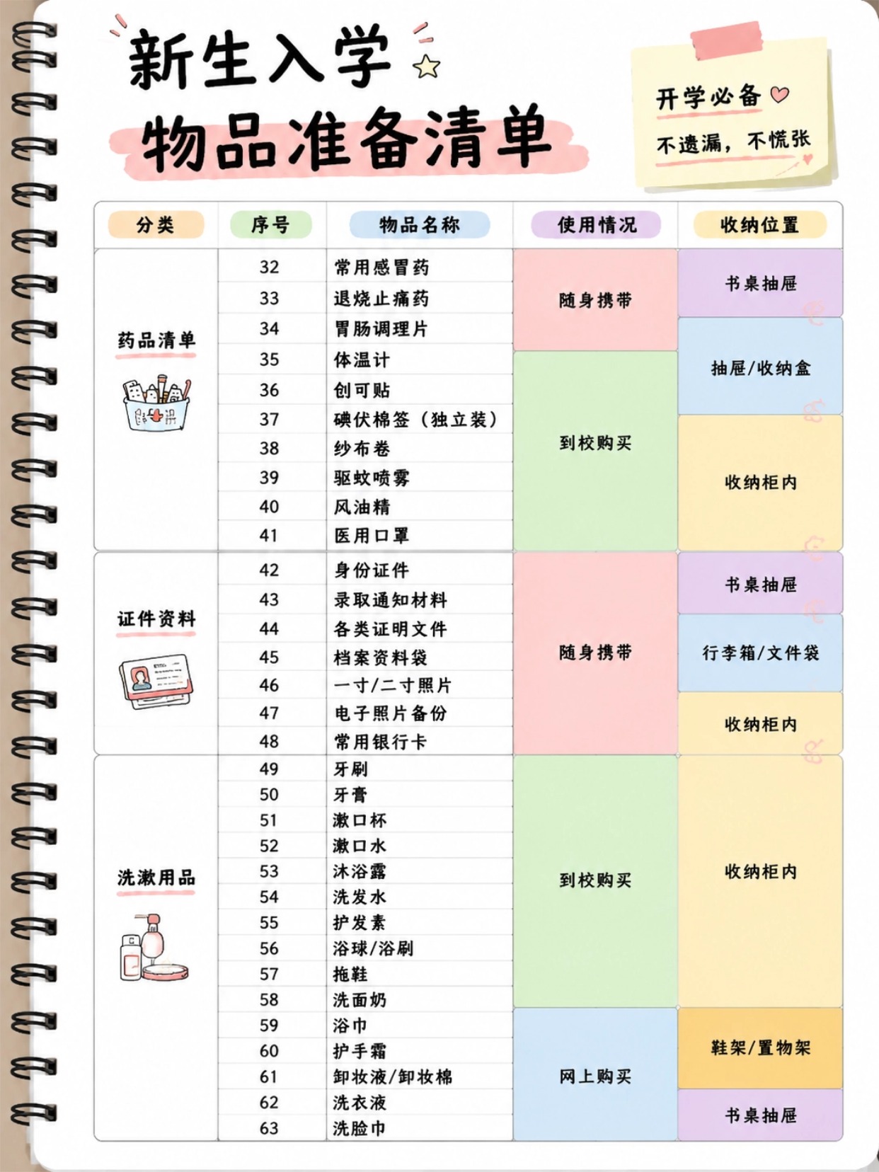 准大一新生全套入学指南|宿舍收纳布局+分类物品清单+证件照准备