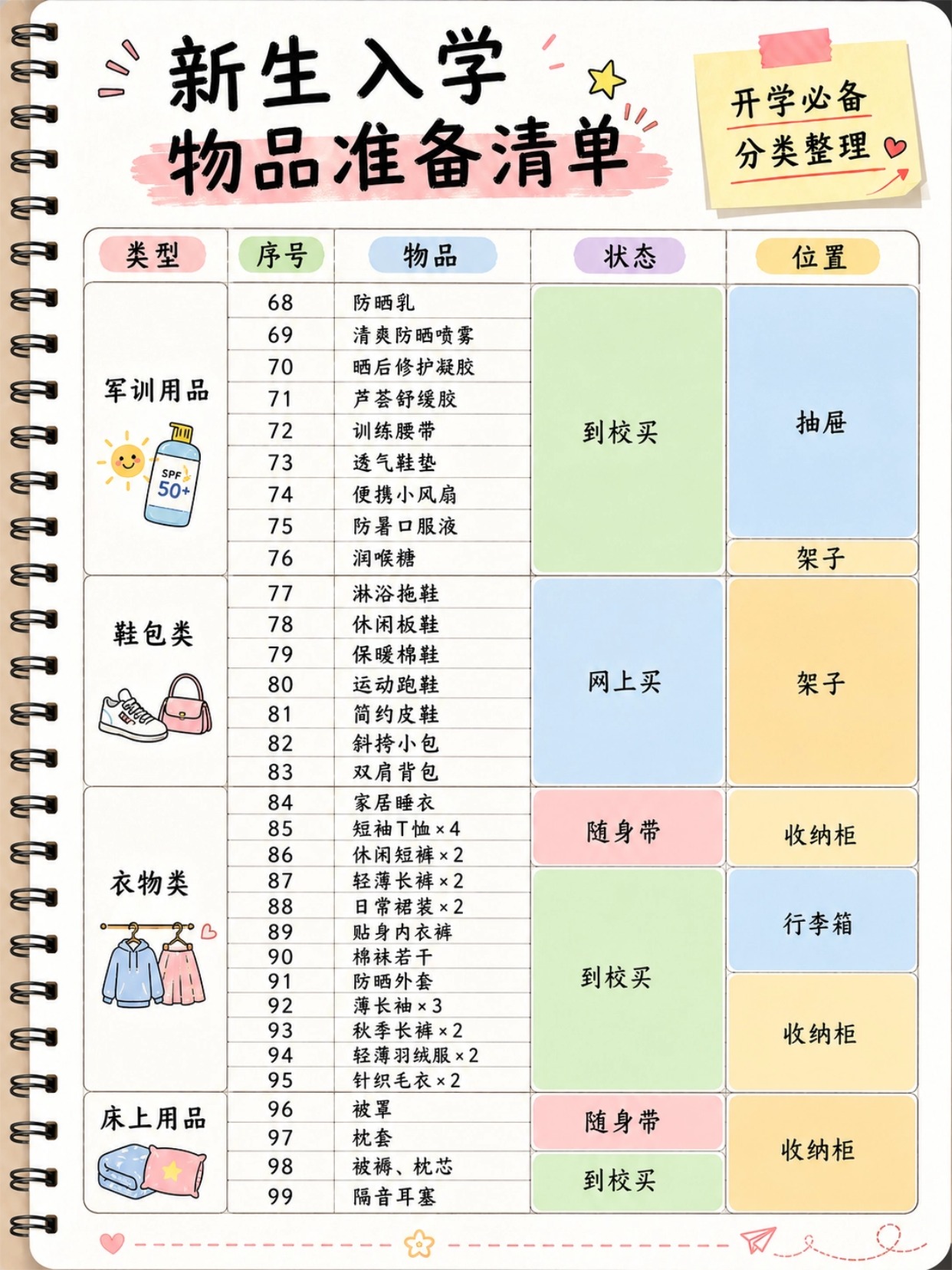 准大一新生全套入学指南|宿舍收纳布局+分类物品清单+证件照准备