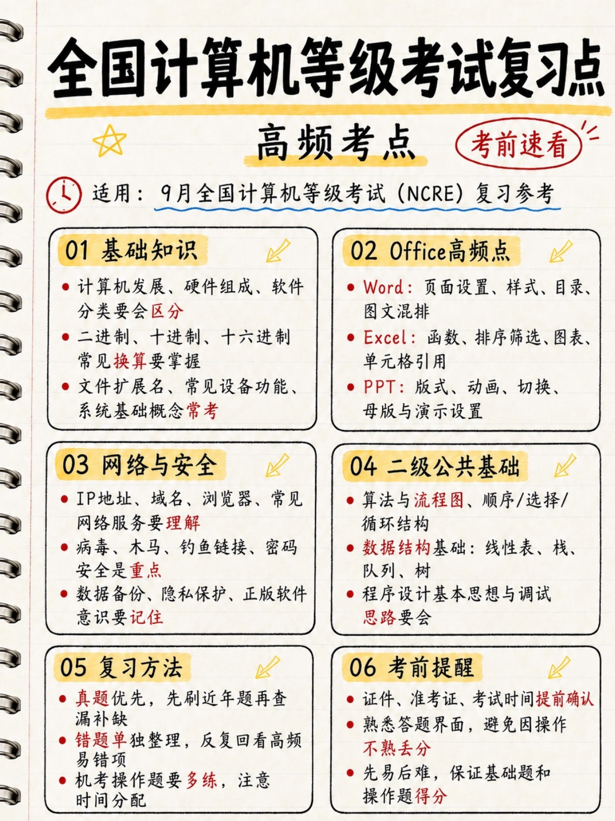 2026年9月计算机等级考试全攻略|各省报名时间+证件照规范+高频考点+分值分布