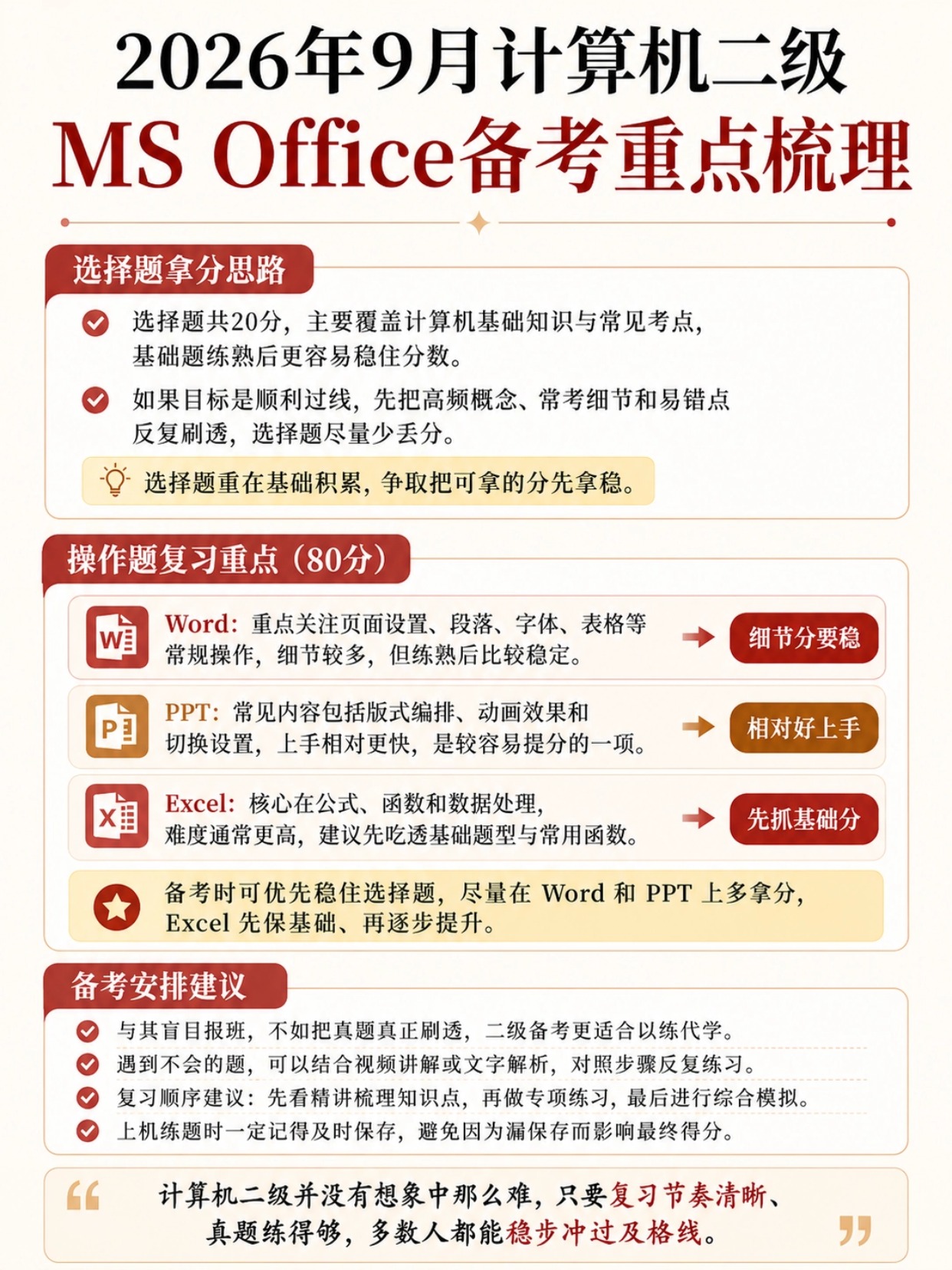 2026年9月计算机二级MS Office完整指南|报考安排+科目选择+备考提分+证件照避坑