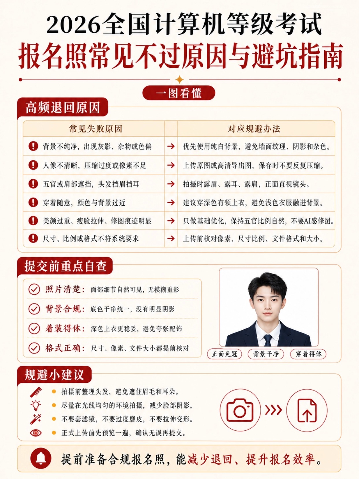 2026年9月计算机二级MS Office完整指南|报考安排+科目选择+备考提分+证件照避坑