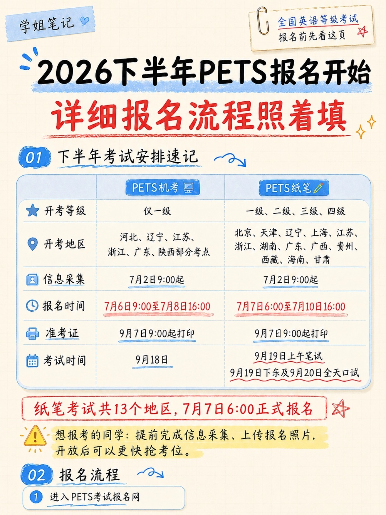 2026下半年PETS全国英语等级考试完整报名流程