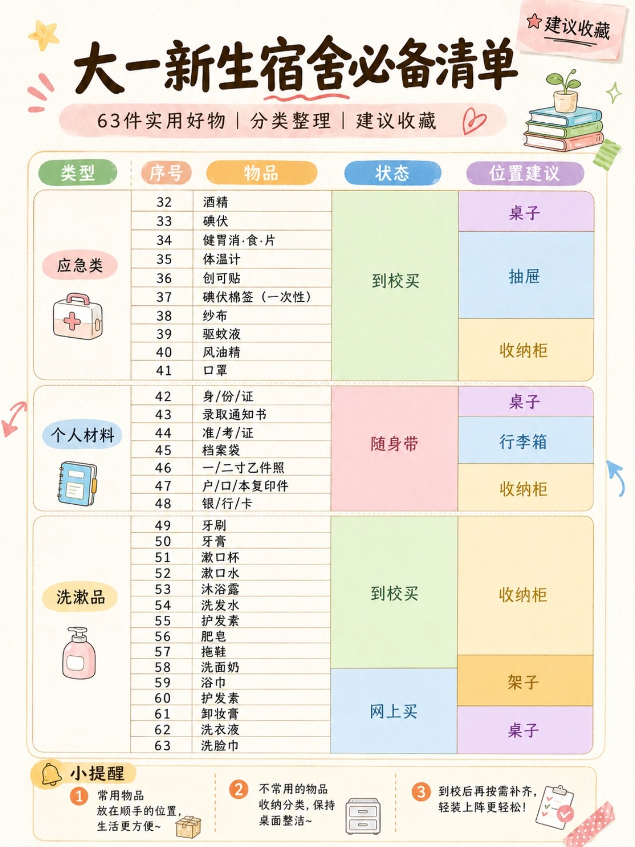 准大一新生宿舍入住全攻略|收纳布局+99件必备清单+证件照准备指南