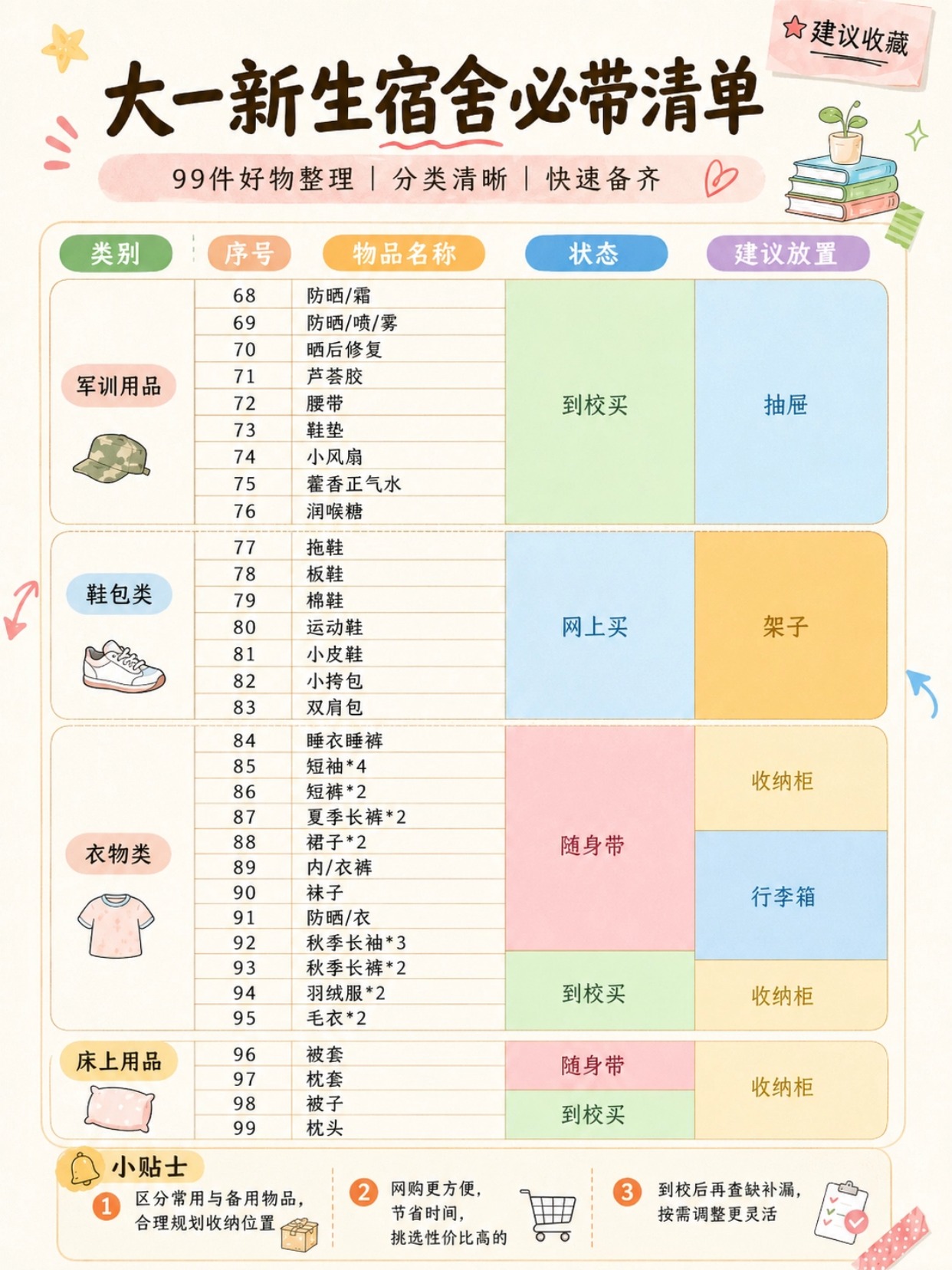 准大一新生宿舍入住全攻略|收纳布局+99件必备清单+证件照准备指南