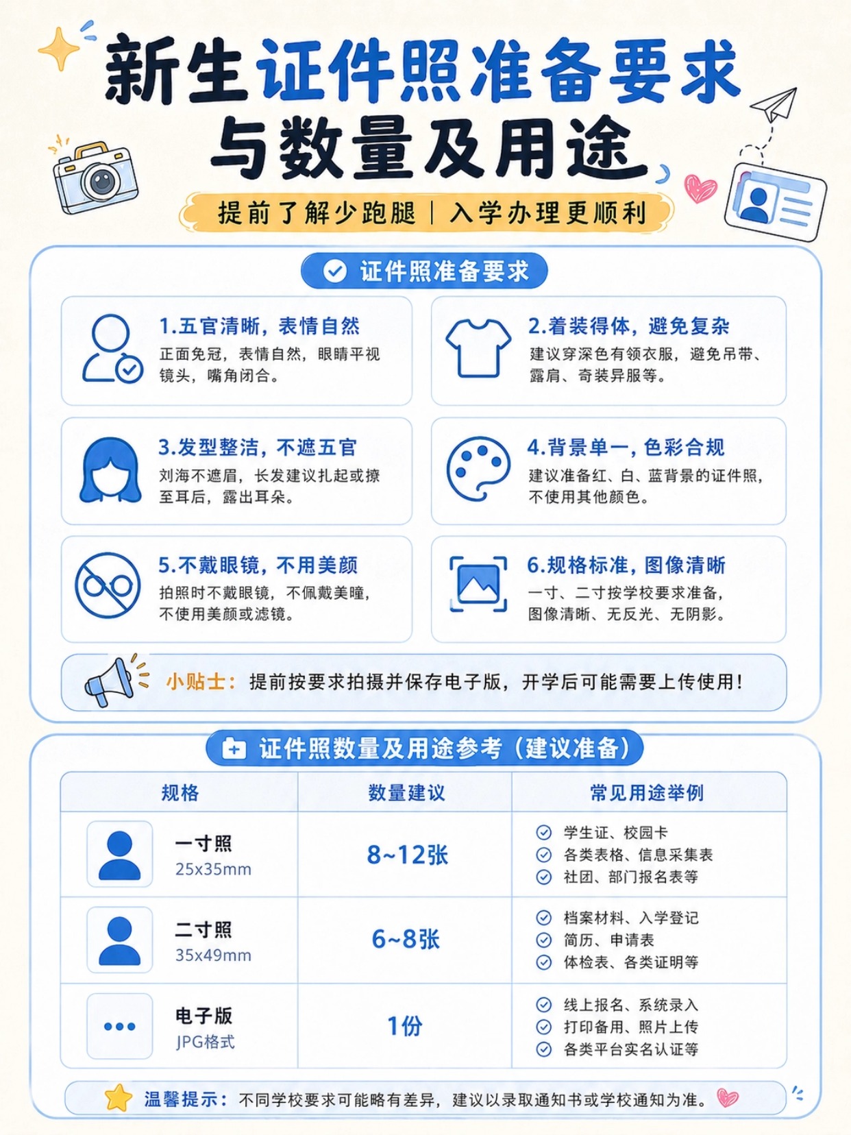 准大一开学必备物品清单|8大类行李+新生证件照全套准备指南