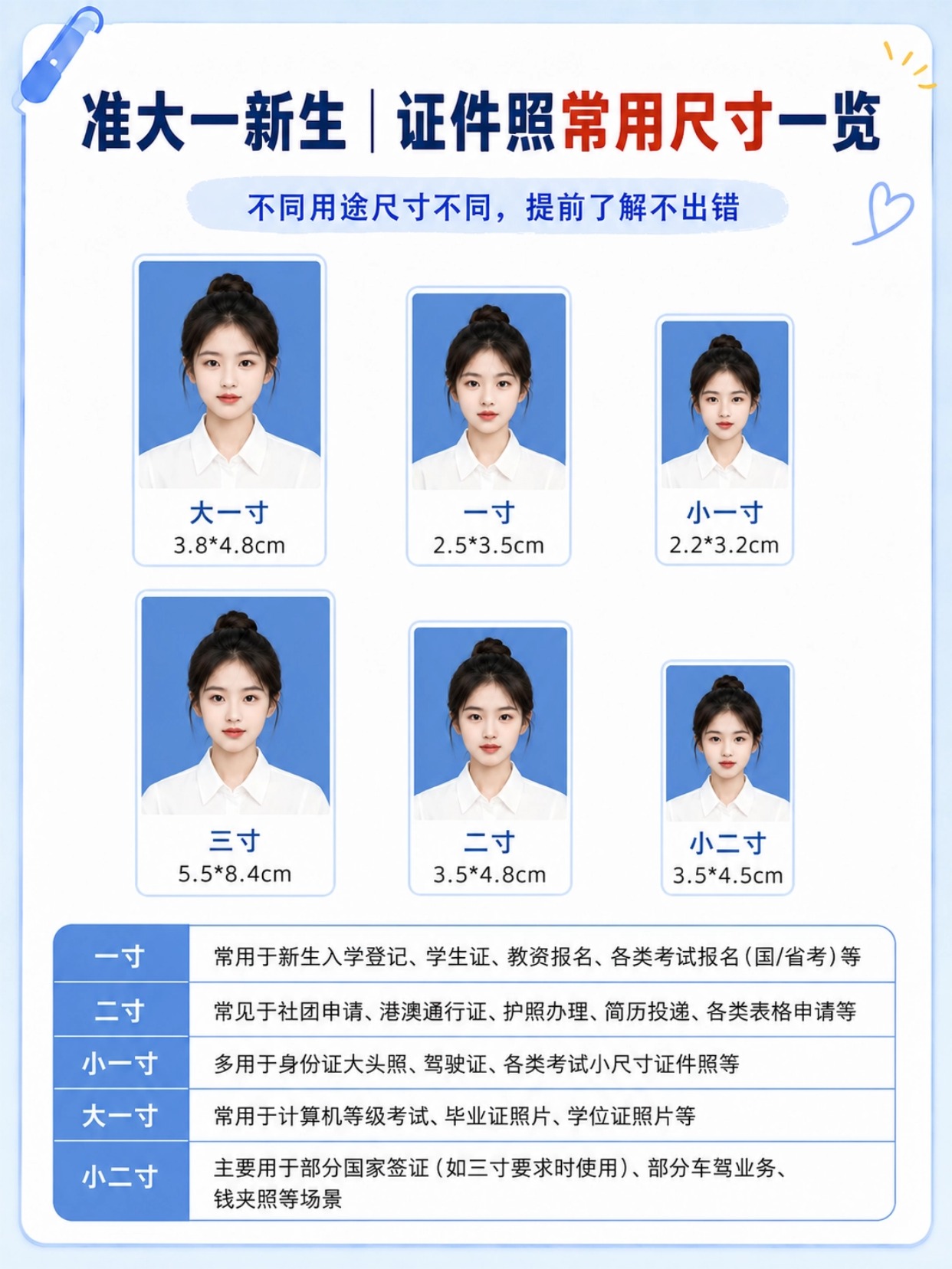 准大一新生入学证件照全攻略|三色底色用途|尺寸规格|拍摄规范|手机制作教程