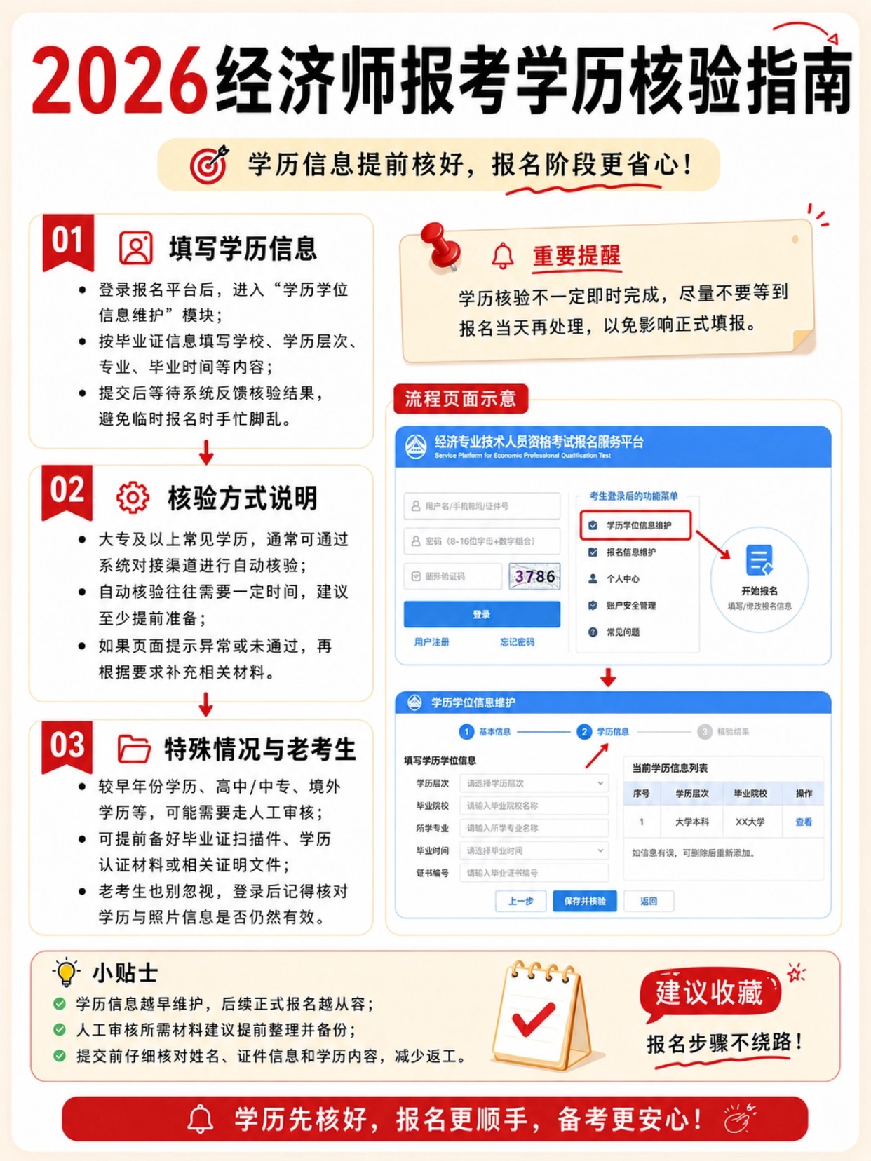 2026初中级经济师|完整6步报考指南|账号注册|学历核验|证件照|填报|承诺缴费全流程