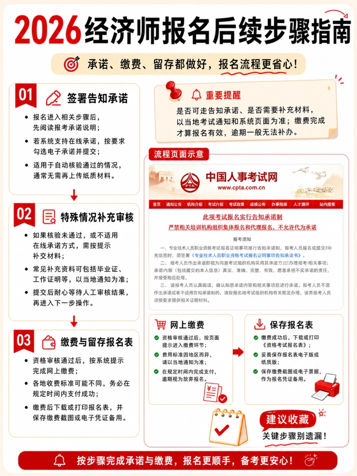 2026初中级经济师|完整6步报考指南|账号注册|学历核验|证件照|填报|承诺缴费全流程