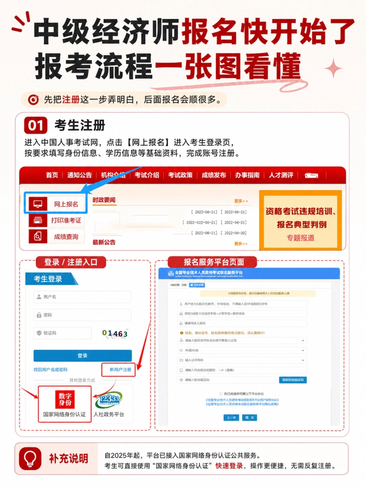 2026中级经济师7步完整报考实操指南｜从账号注册到缴费全图文拆解