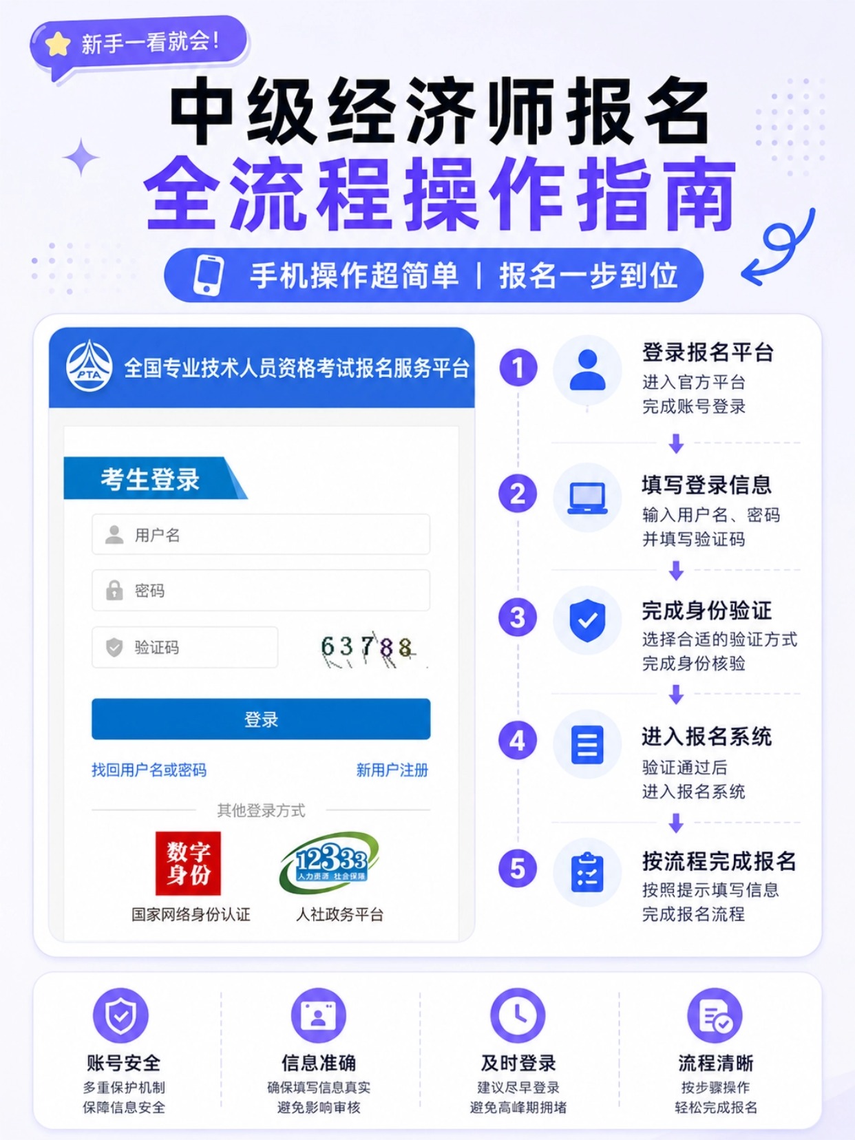 2026中级经济师手机端报名完整指南|账号注册登录+证件照制作上传全步骤