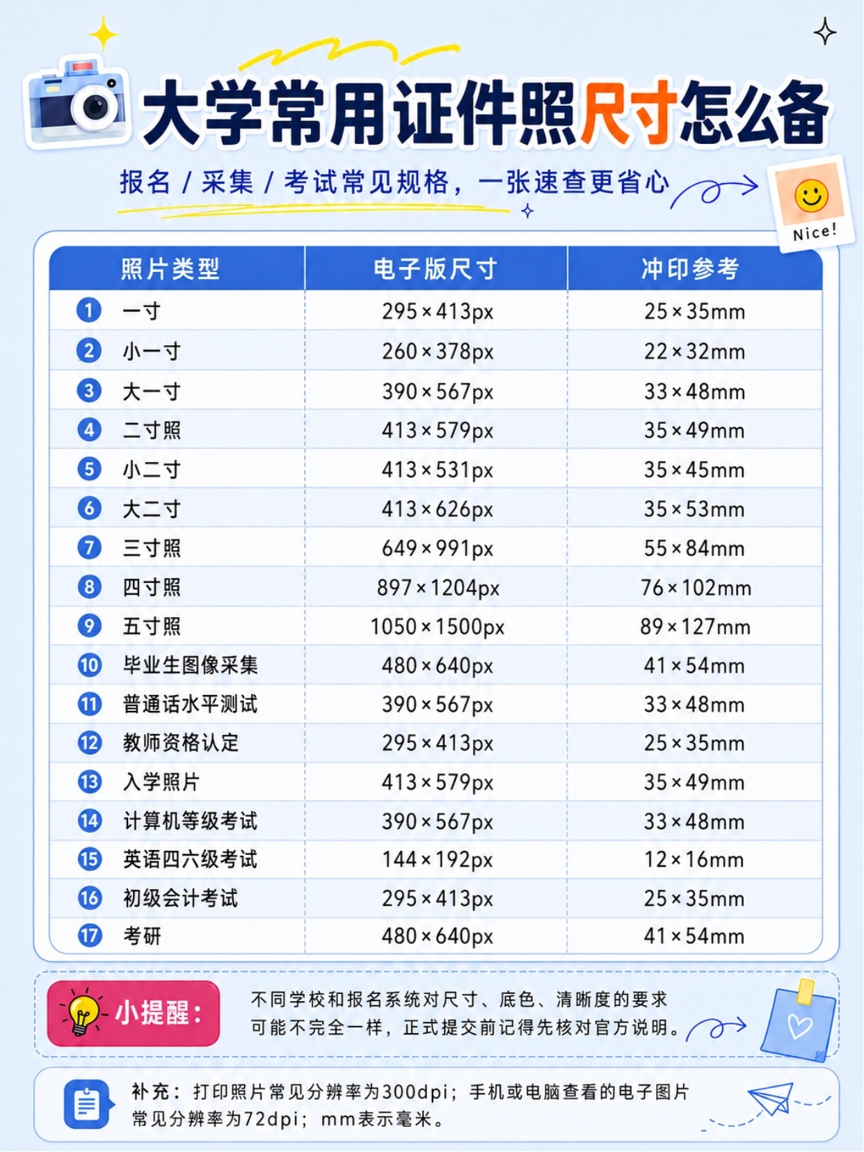 大学入学证件照完整指南|6大使用场景、拍照妆容规范、全尺寸参数、手机一键制作教程