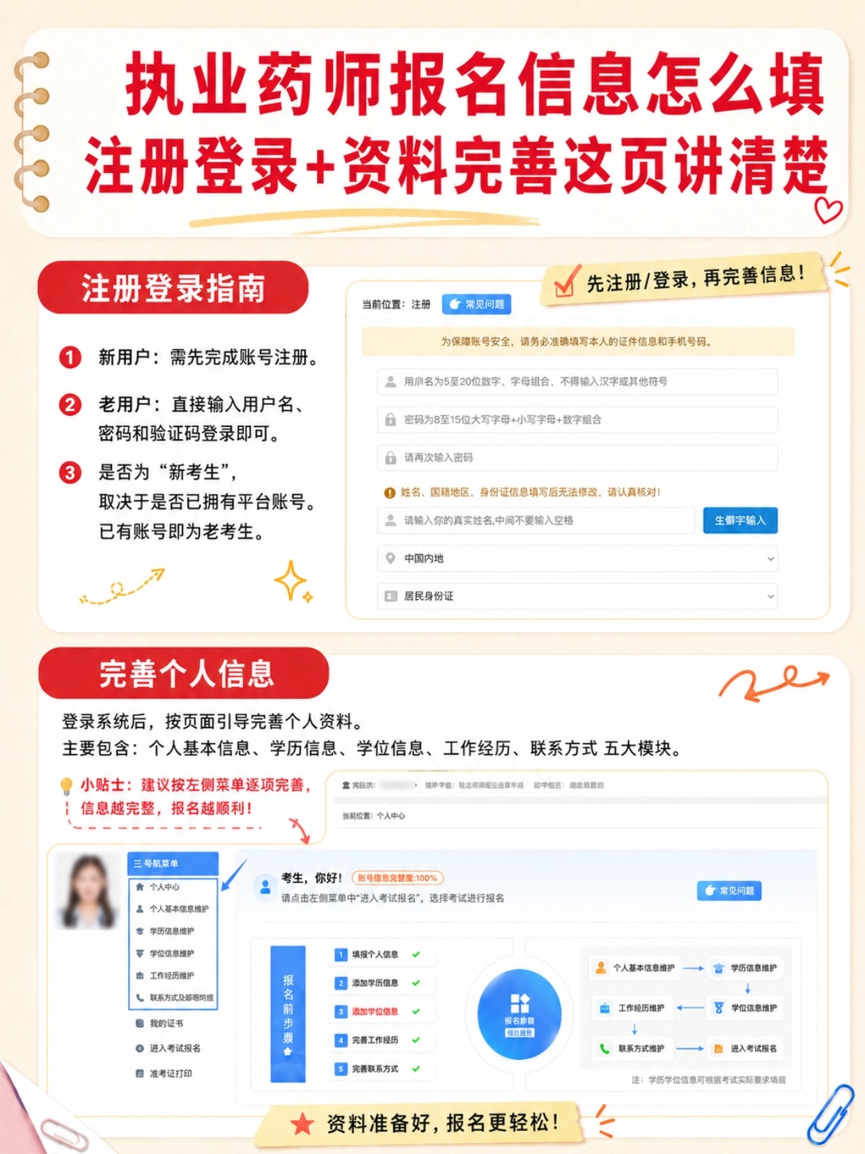 2026执业药师报名保姆级完整教程|新手从零报考全攻略