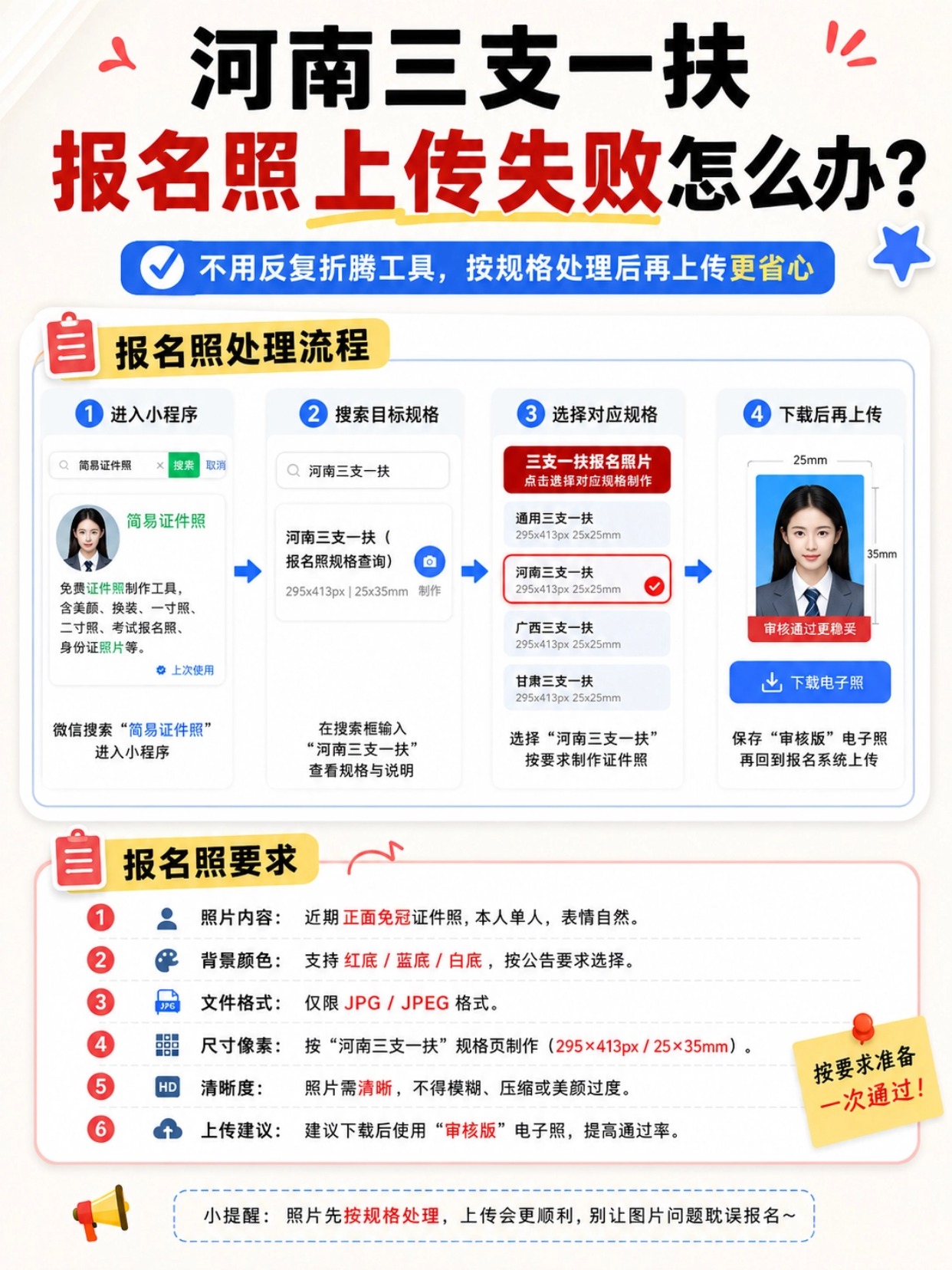 2026河南三支一扶二批报名保姆级攻略|照片制作+信息填写避坑大全