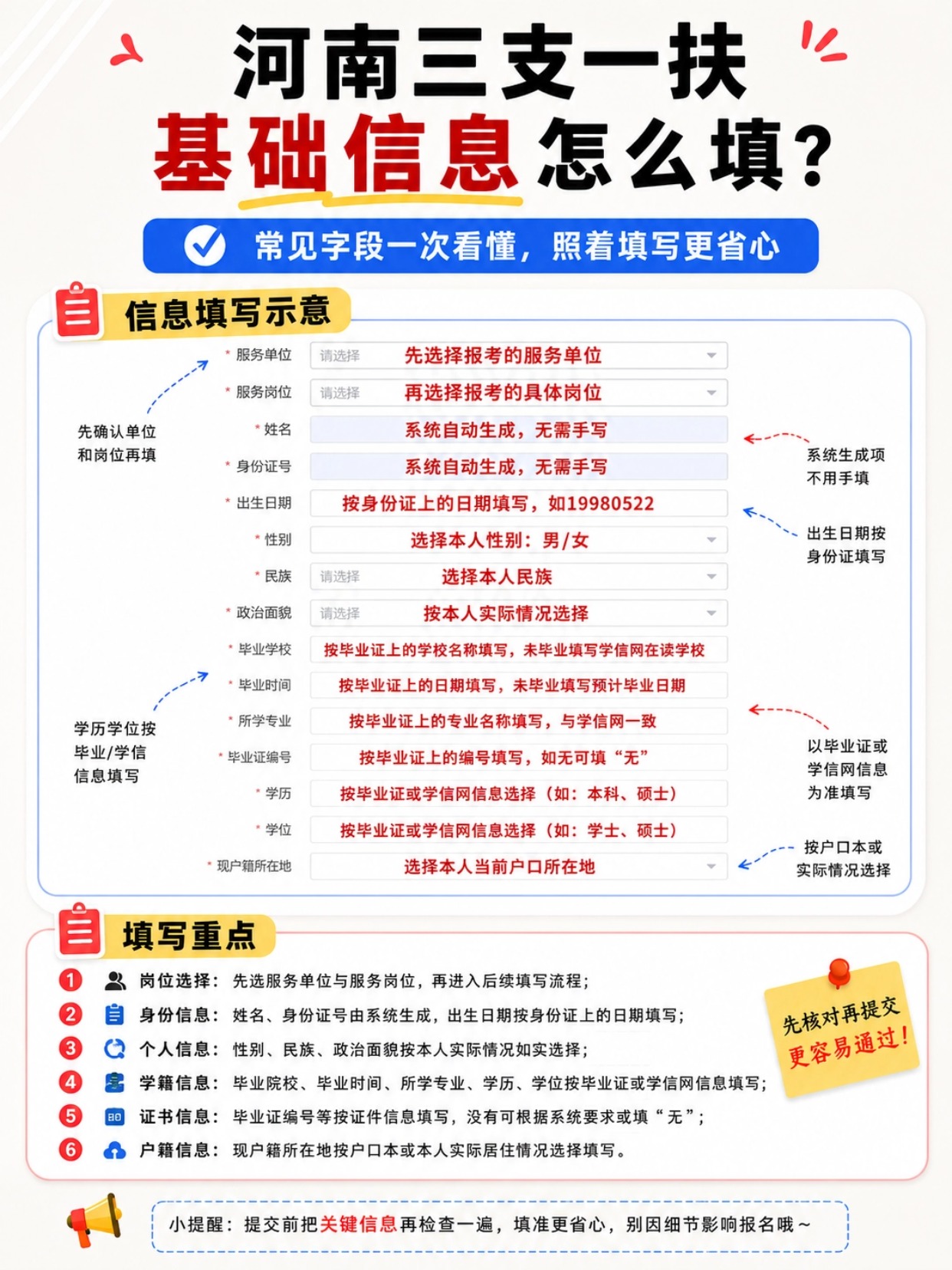 2026河南三支一扶二批报名保姆级攻略|照片制作+信息填写避坑大全