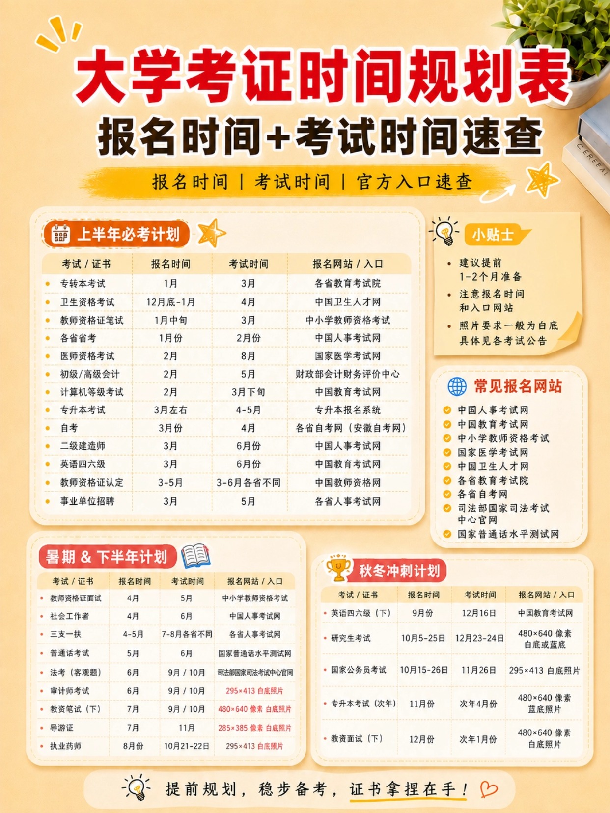 2026大一新生报到需要带什么？入学材料清单、证件照制作和大学考证规划一次看懂