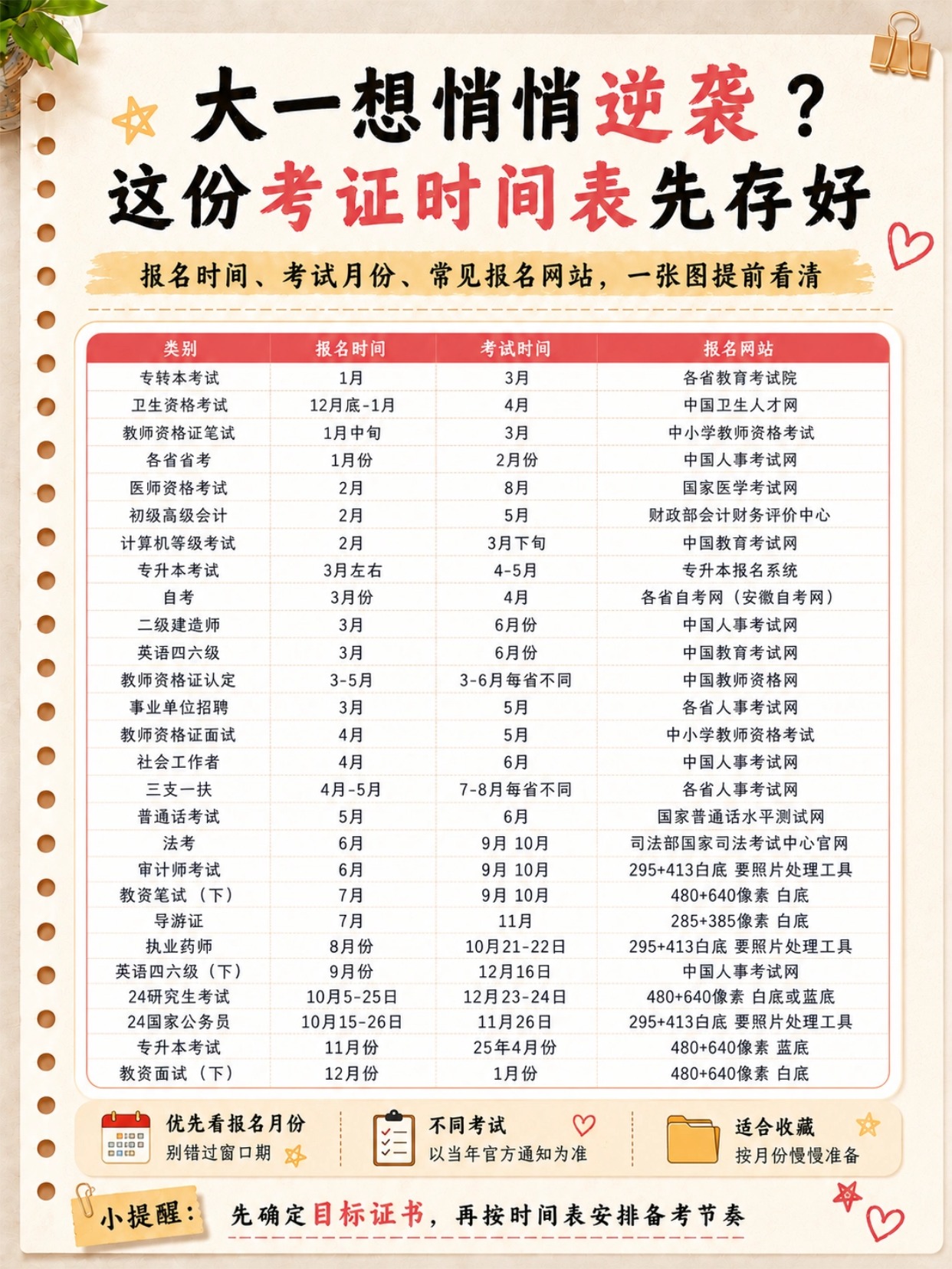 2026大一新生报到要带什么?5类重要证件+证件照准备流程+大学考证时间规划参考