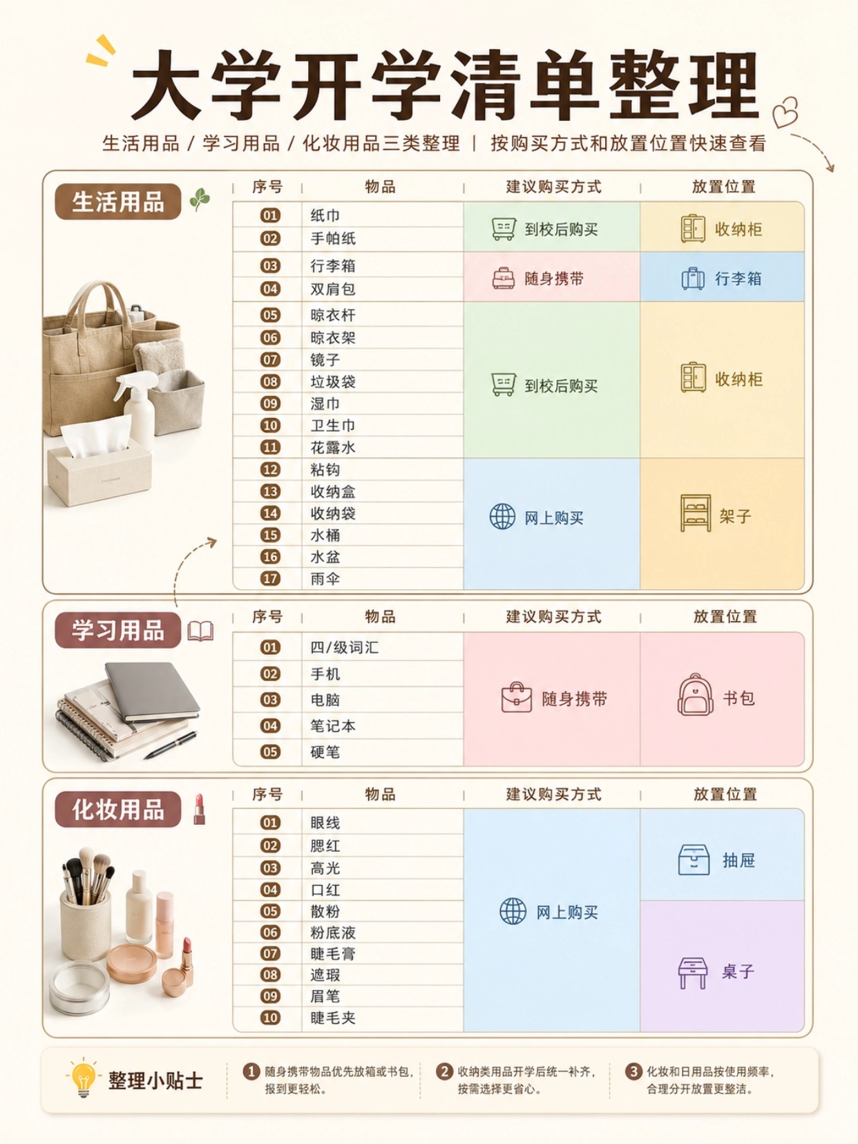 2026大一新生开学要准备什么？大学宿舍用品清单+入学证件照尺寸和制作流程
