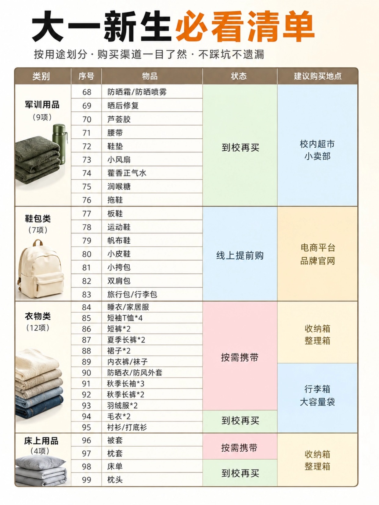 2026大一新生开学要准备什么？大学宿舍用品清单+入学证件照尺寸和制作流程