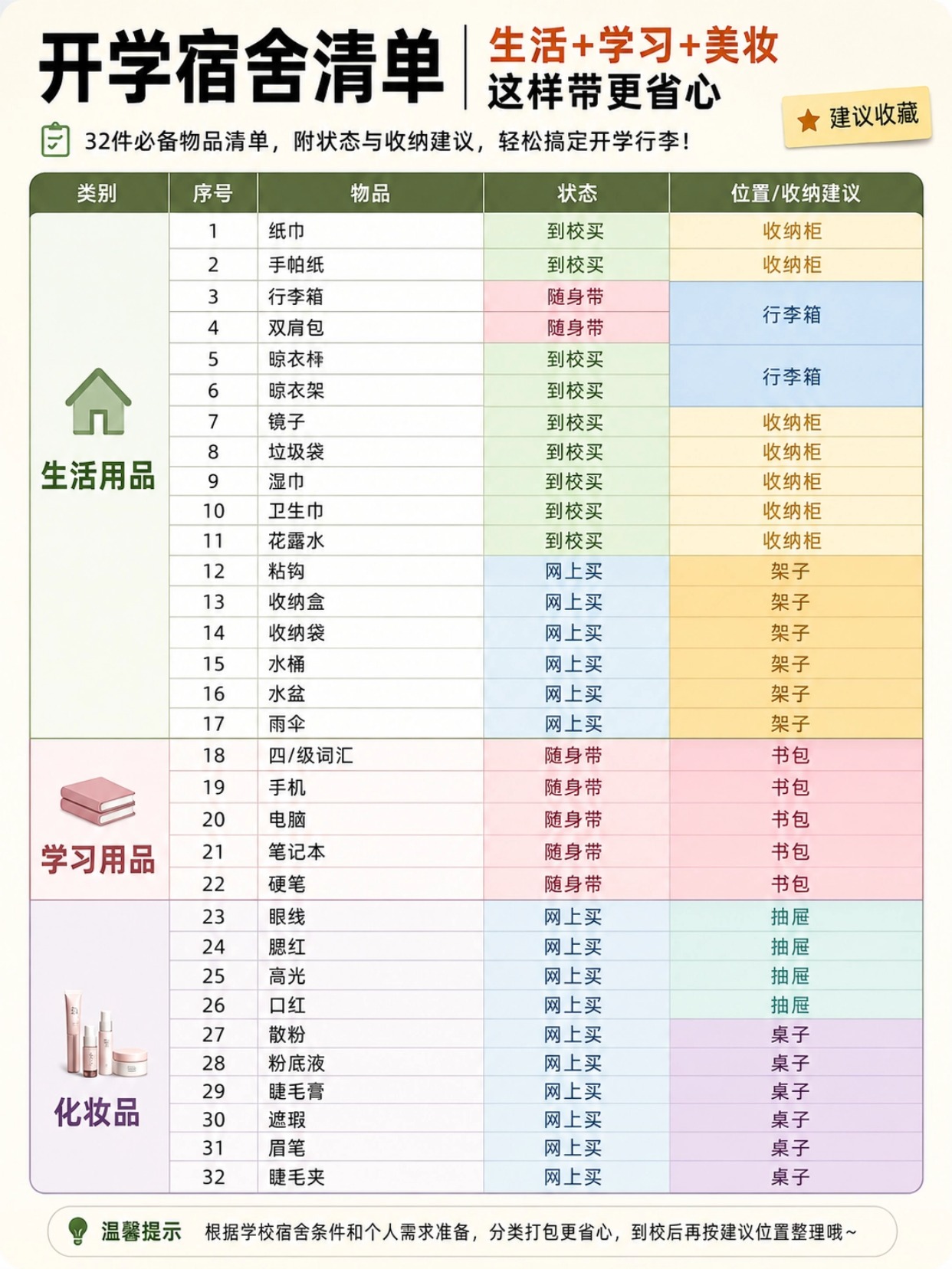 2026大一新生开学要带什么？军训行李清单+宿舍用品+入学证件照尺寸和制作流程