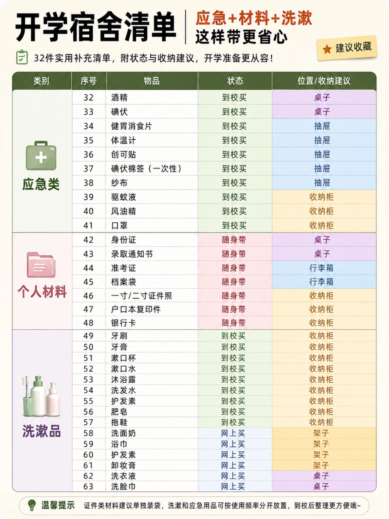 2026大一新生开学要带什么？军训行李清单+宿舍用品+入学证件照尺寸和制作流程