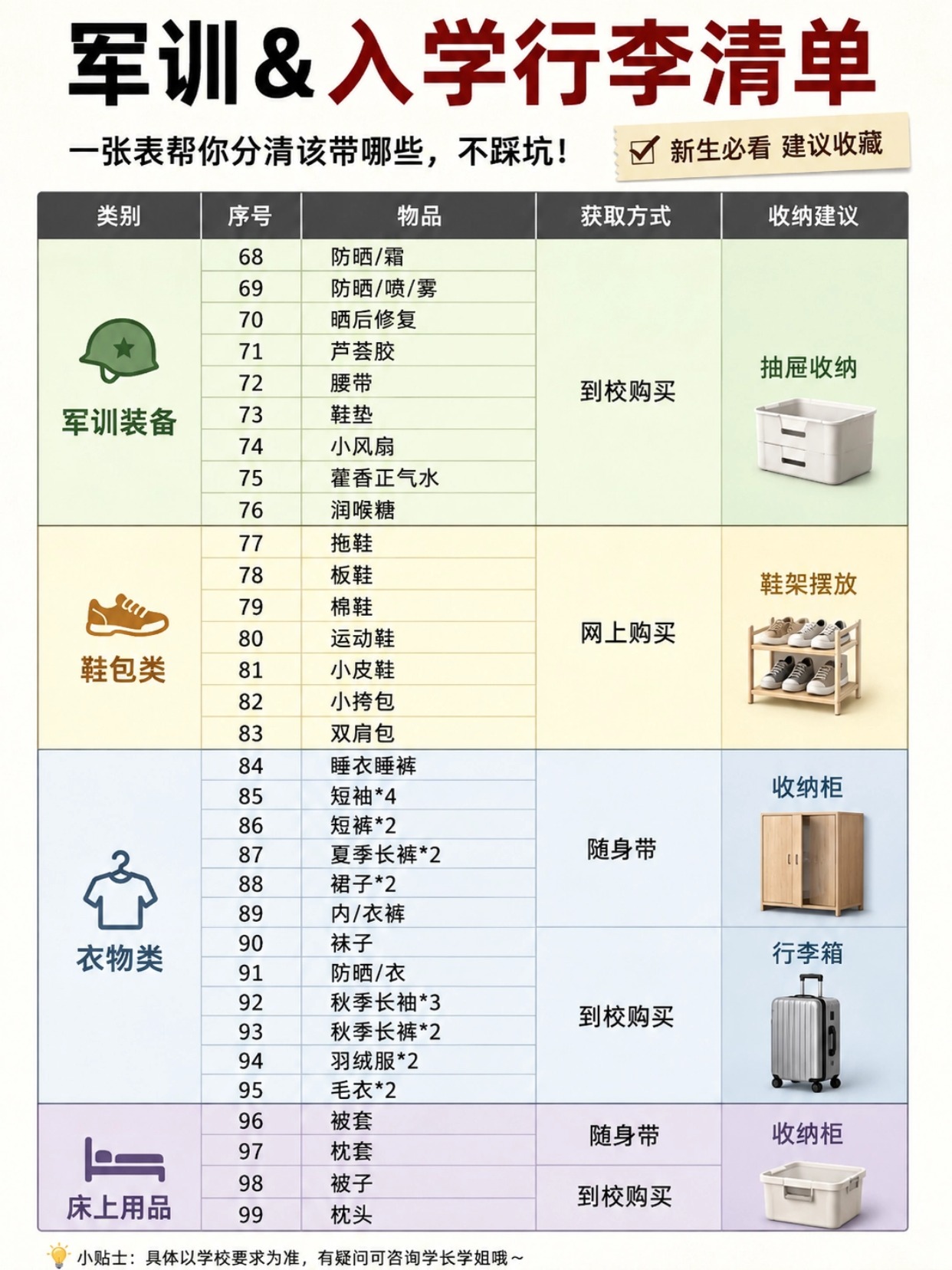 2026大一新生开学要带什么？军训行李清单+宿舍用品+入学证件照尺寸和制作流程