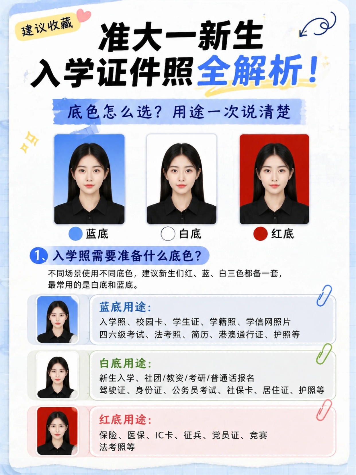 2026准大学新生入学证件照全解析:底色、尺寸、数量、制作流程一次看懂