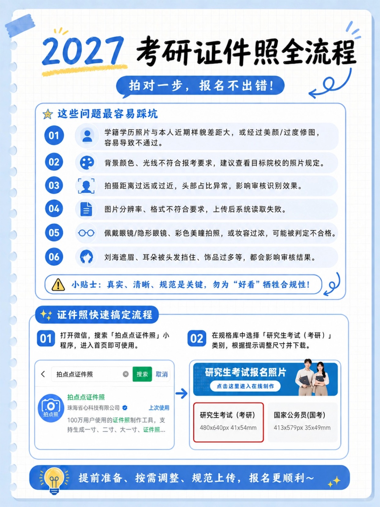 2027考研证件照要求详解:尺寸、背景、格式、妆容与网上确认上传避坑指南