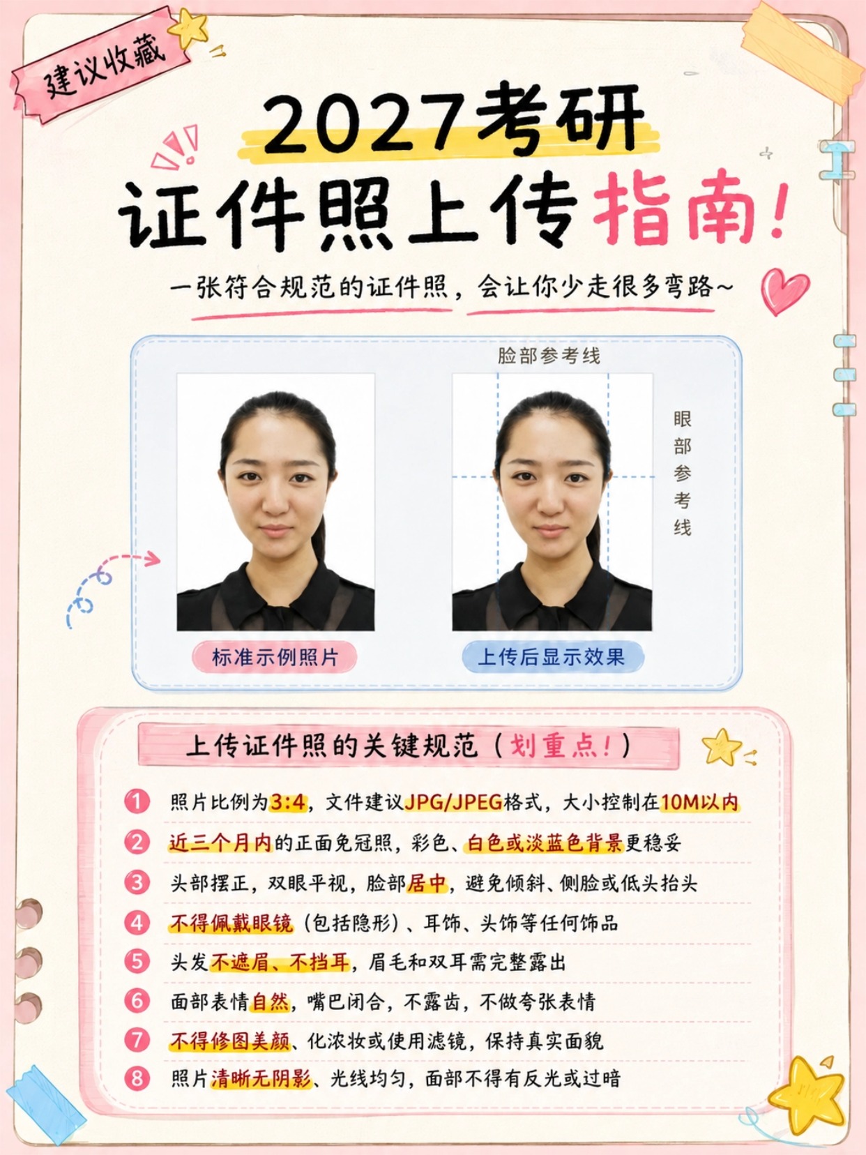 2027考研报名时间及证件照要求:网上确认照片上传、尺寸格式与审核避坑指南