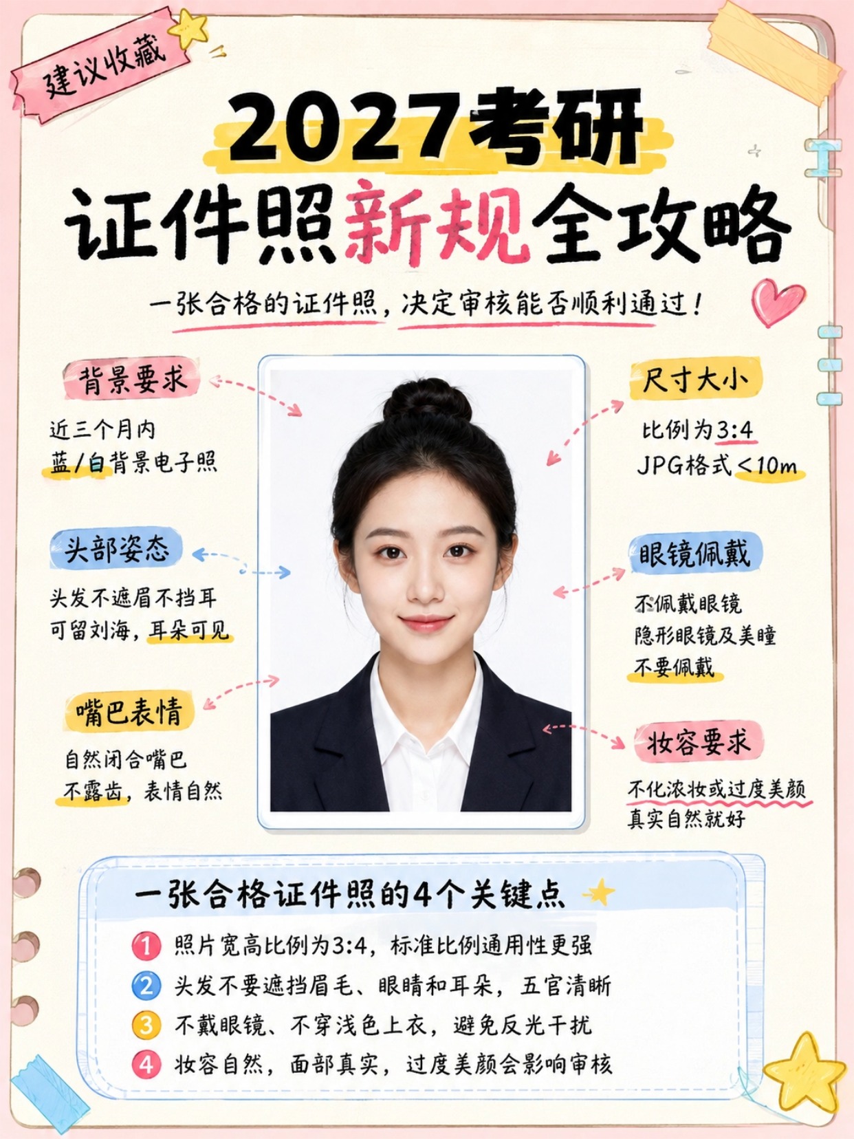 2027考研报名时间及证件照要求:网上确认照片上传、尺寸格式与审核避坑指南