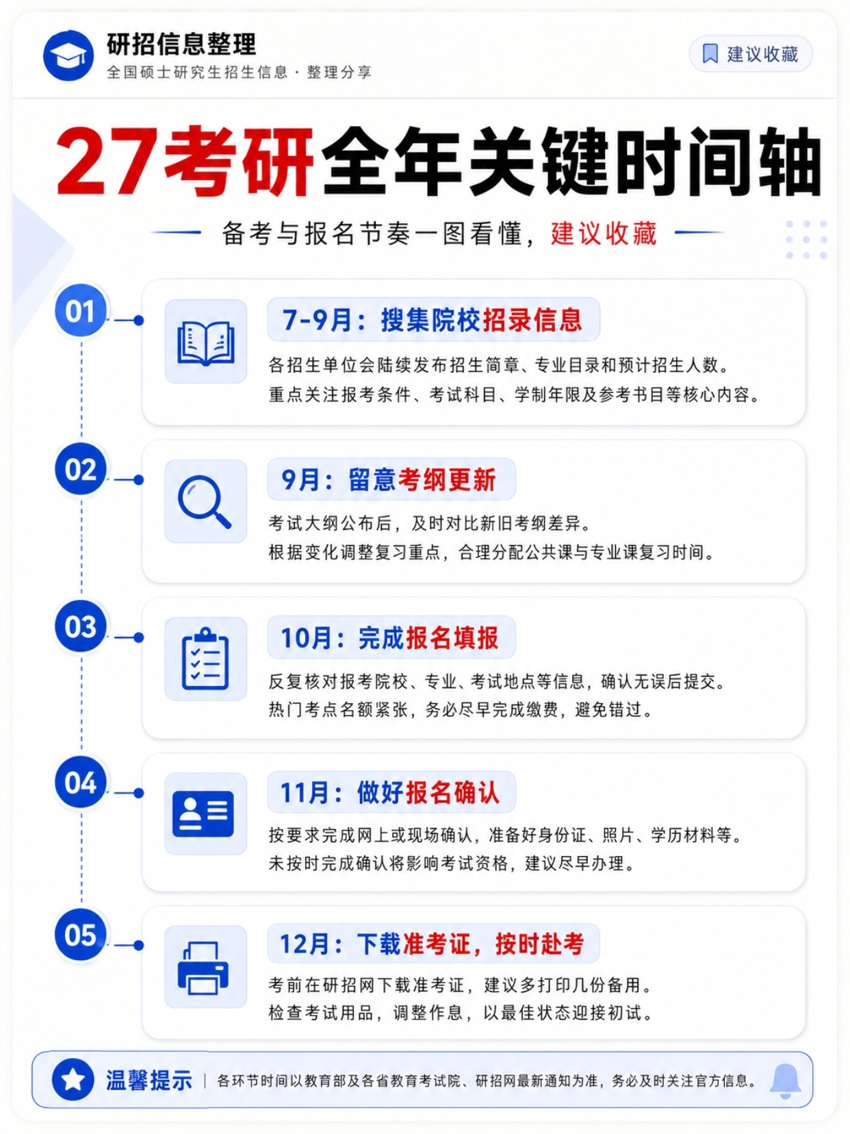 稿定设计-1.jpg 2027考研完整报考指南|预报名+正式报名+网上确认材料+证件照制作,全国考生通用