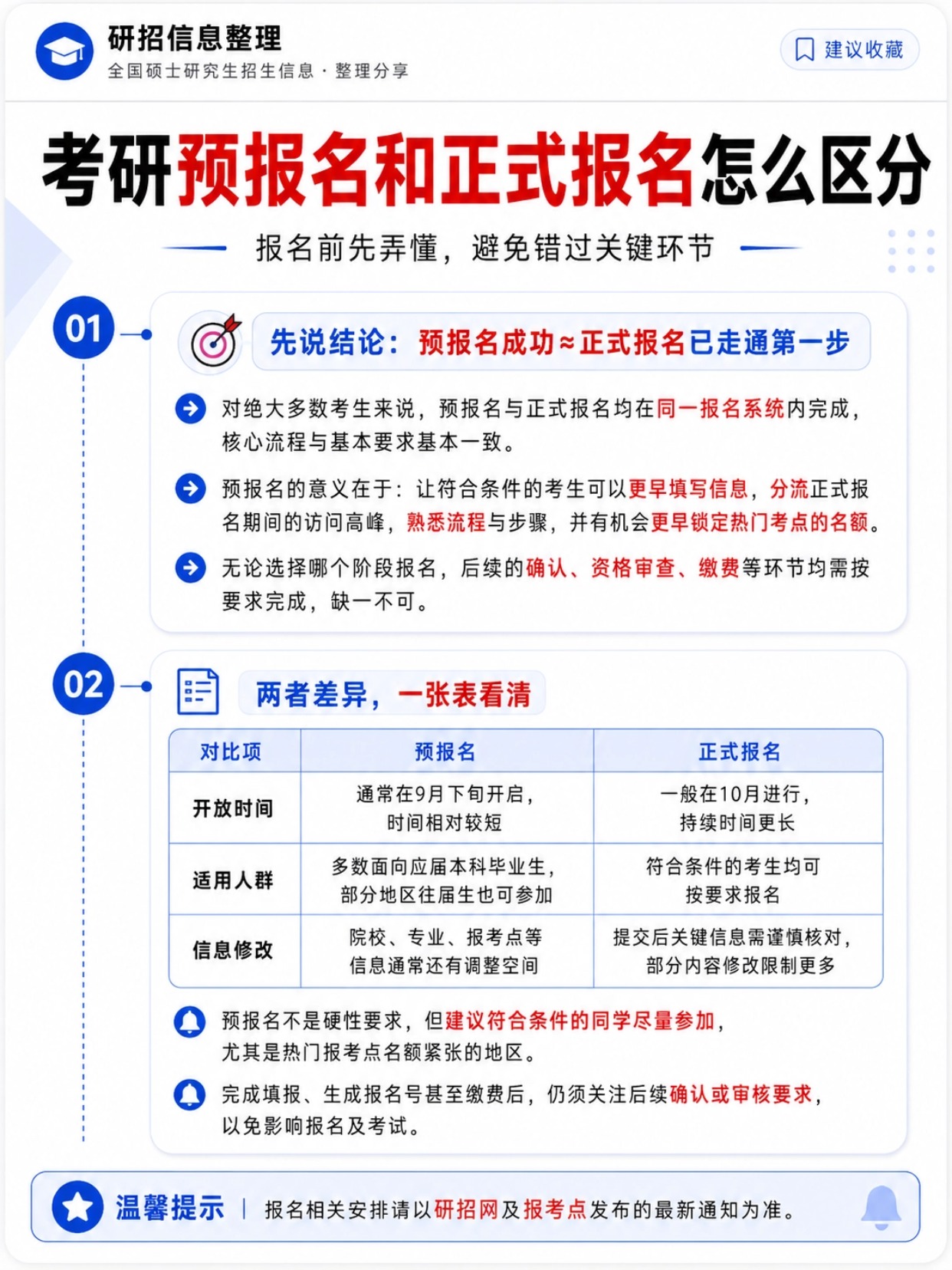 稿定设计-2.jpg 2027考研完整报考指南|预报名+正式报名+网上确认材料+证件照制作,全国考生通用