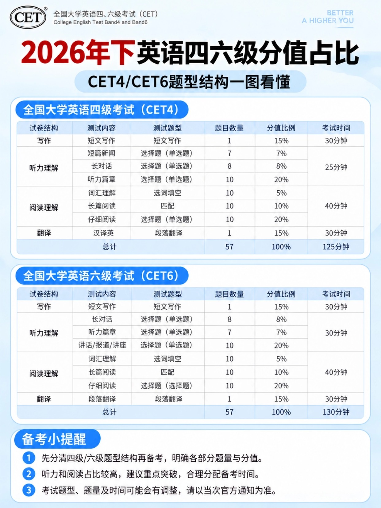 2026下半年英语四六级报名攻略｜证件照制作+报考全流程，全国考生通用