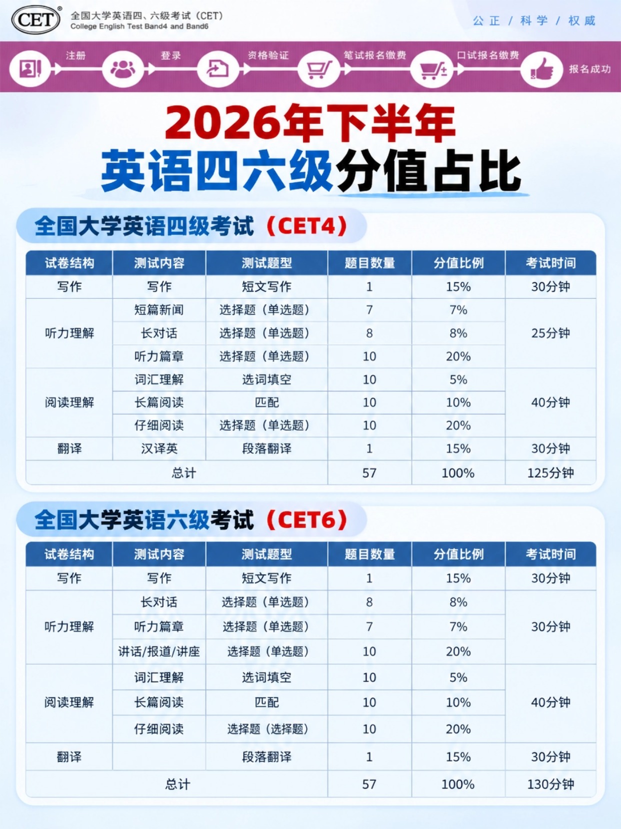 稿定设计-3.jpg 2026下半年英语四六级报名|证件照规范+手机3步制作教程,全国考生通用