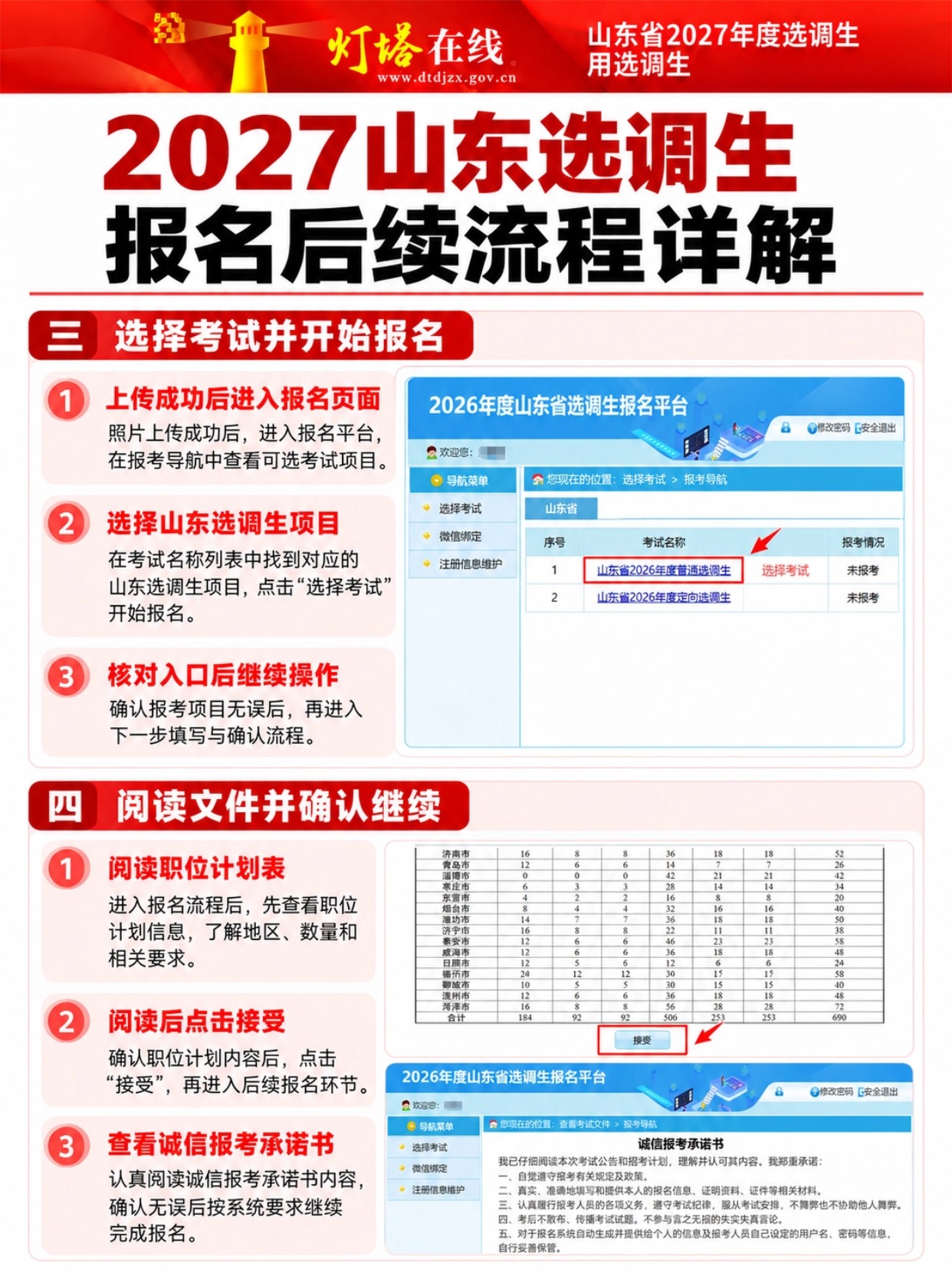 山东选调生选择考试项目,阅读报考承诺书