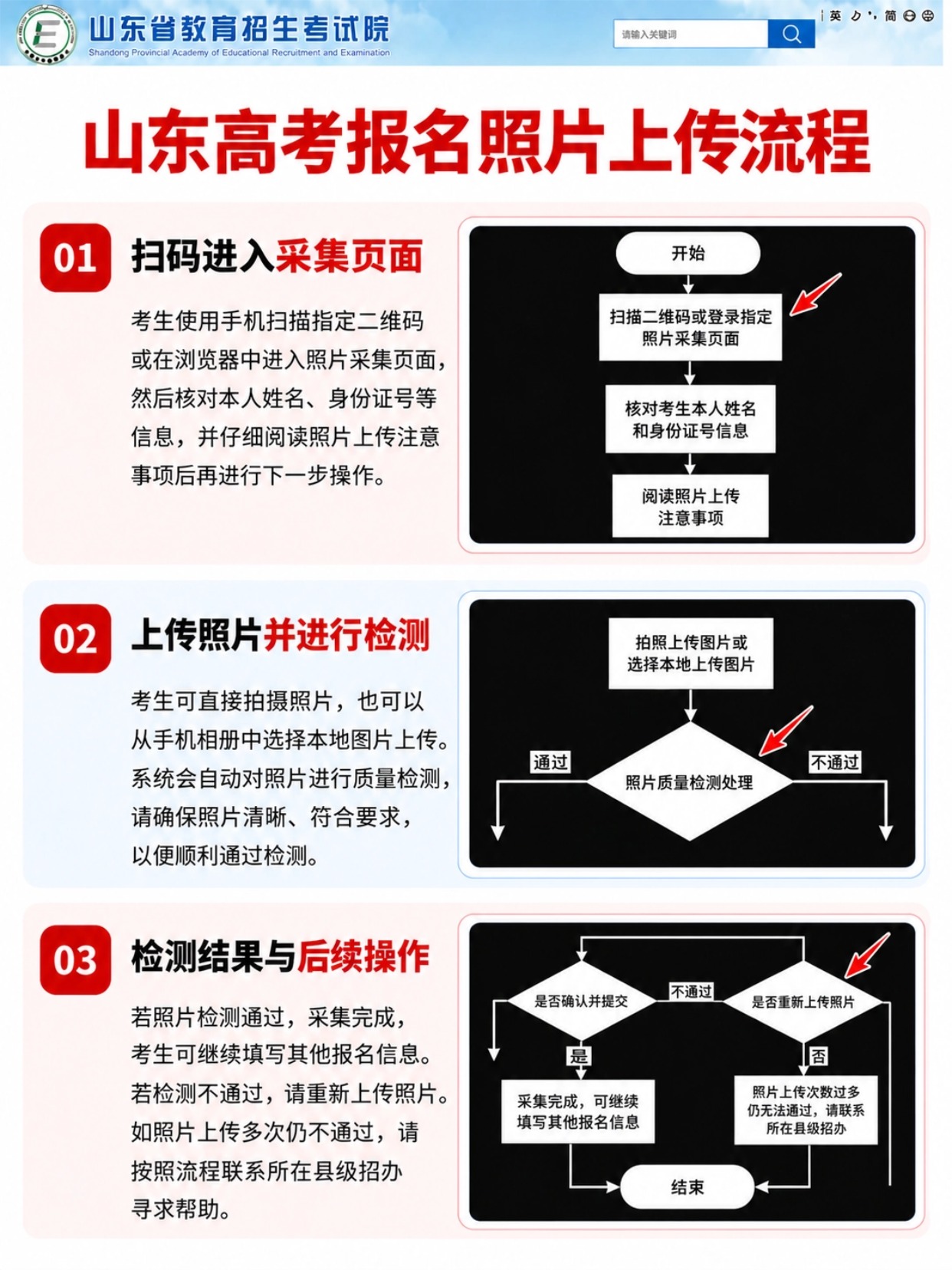 山东高考报名照片上传完整流程图,扫码采集、系统自动检测、检测不通过处理办法
