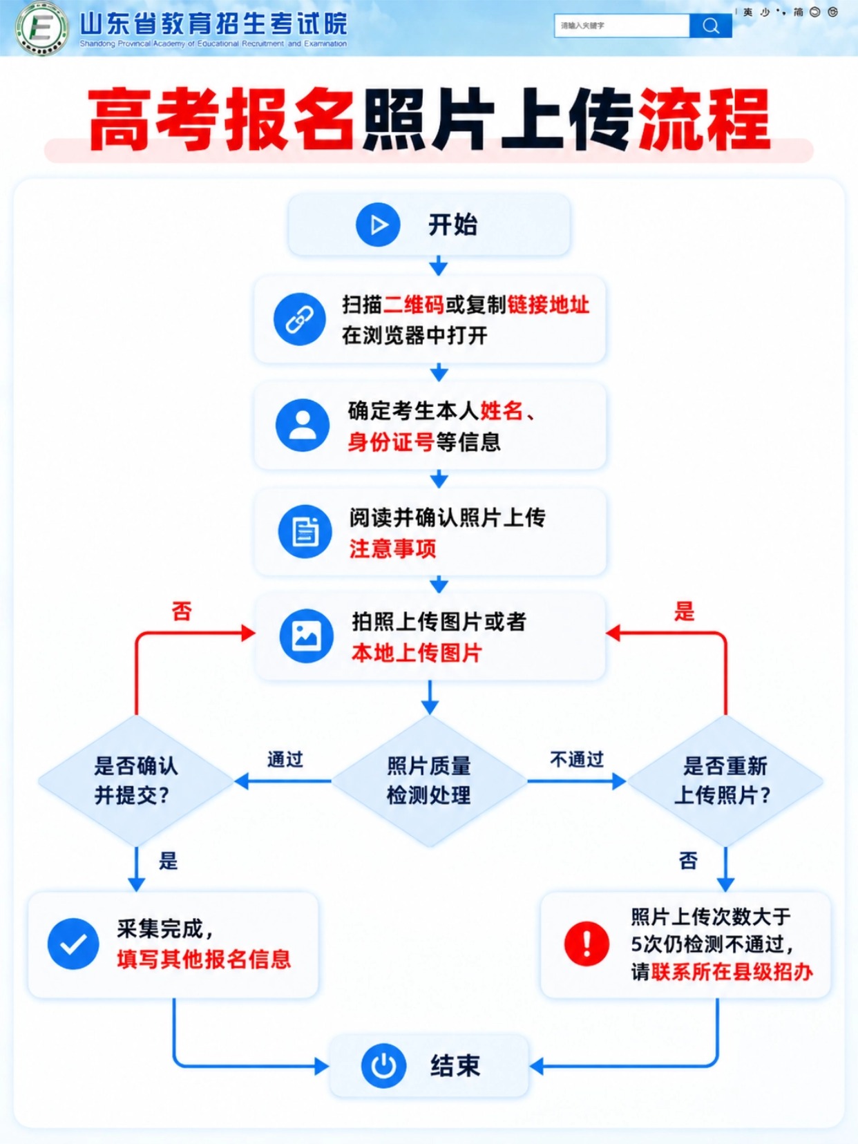 简易证件照小程序制作山东高考报名照片操作步骤