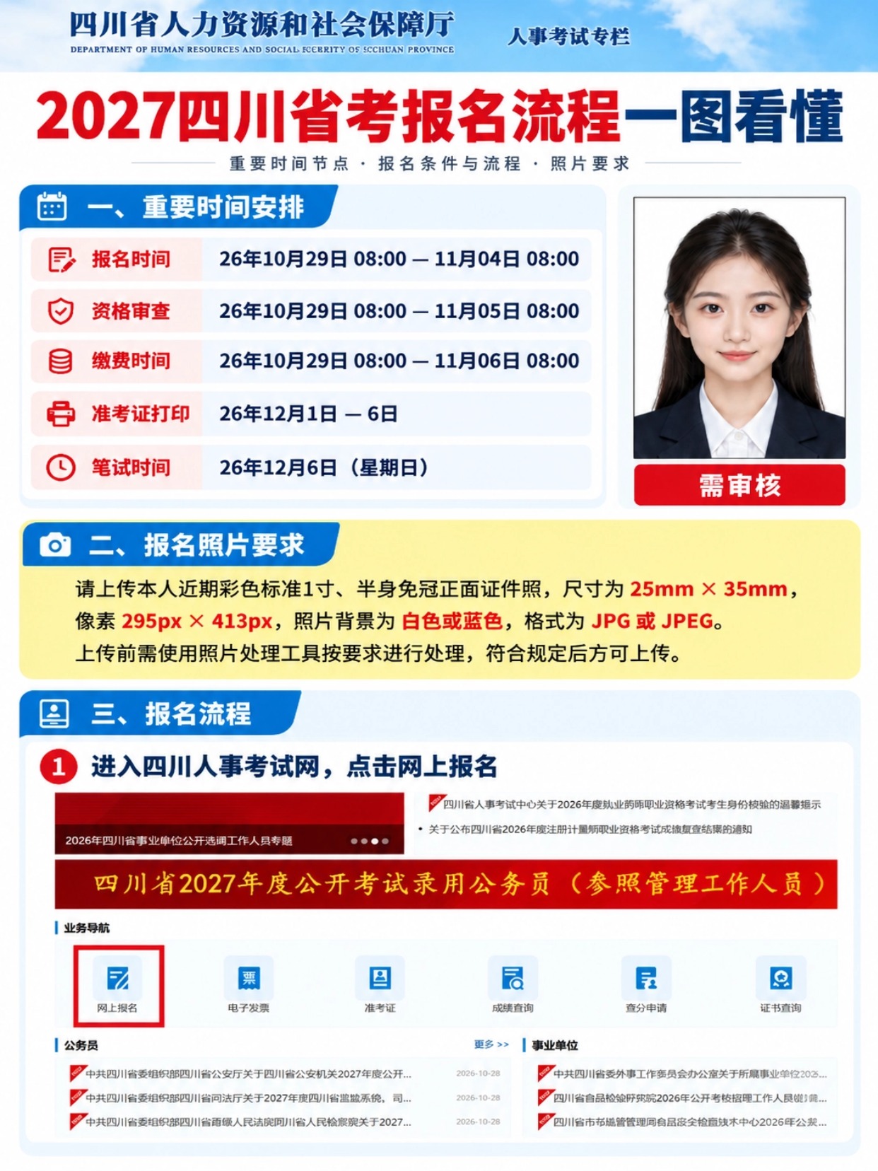 2027四川省考报名流程一图看懂|时间节点、照片制作、填报缴费完整教程